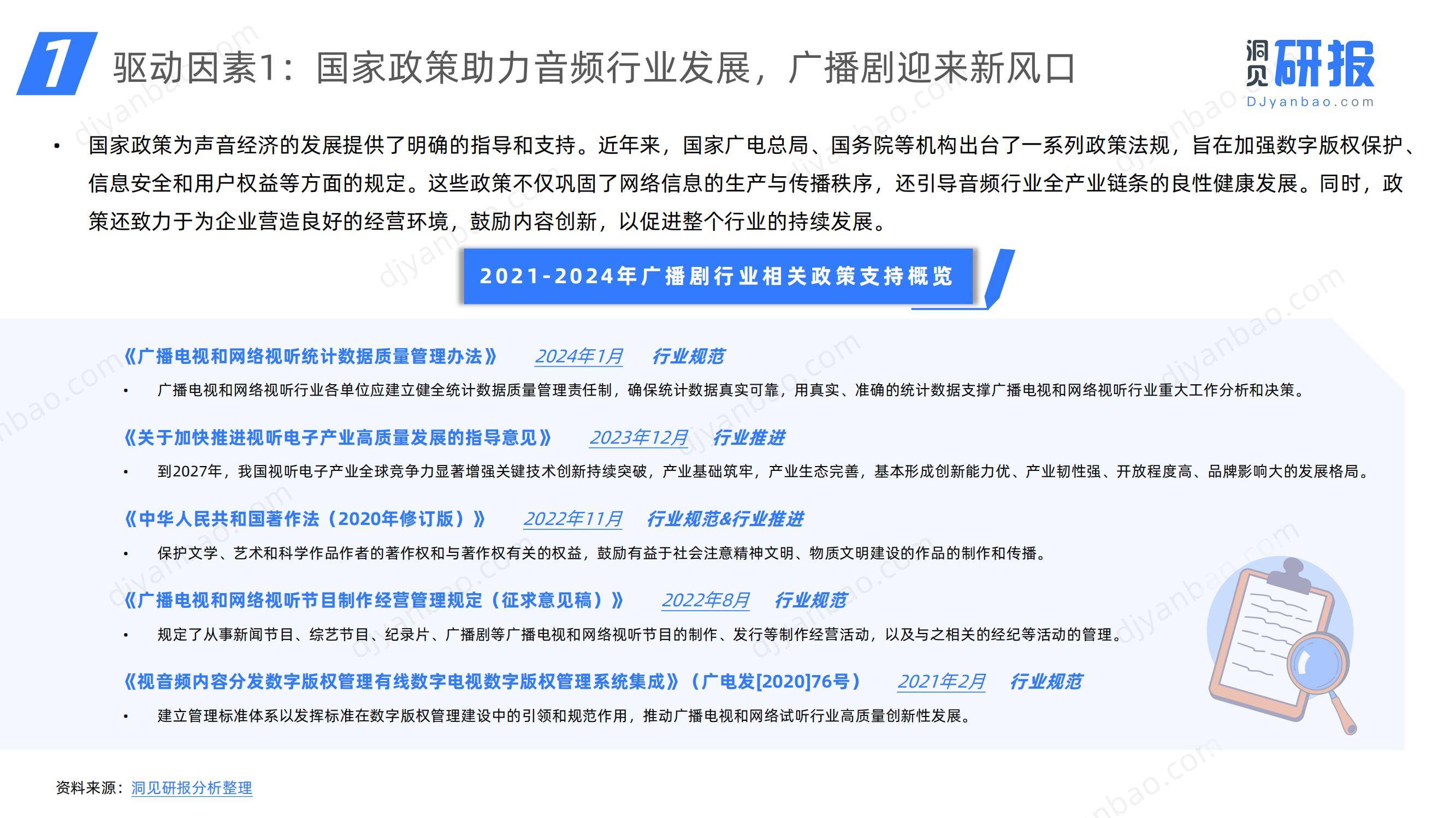 2024年中国在线广播剧市场分析，中国在线广播剧市场发展研究报告-报告智库