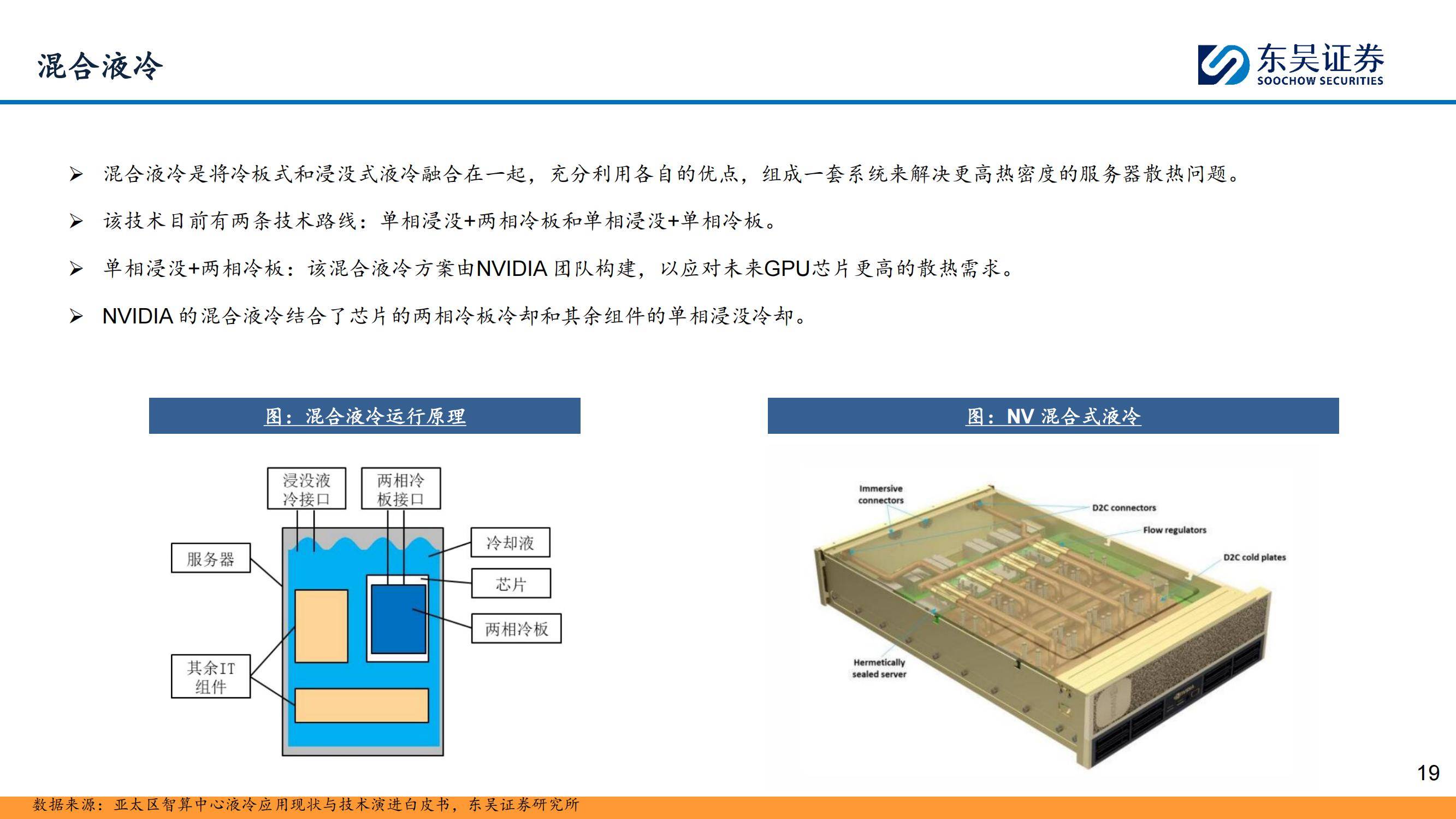 东吴证券：2025年液冷行业未来的趋势怎么样？液冷行业深度报告-报告智库