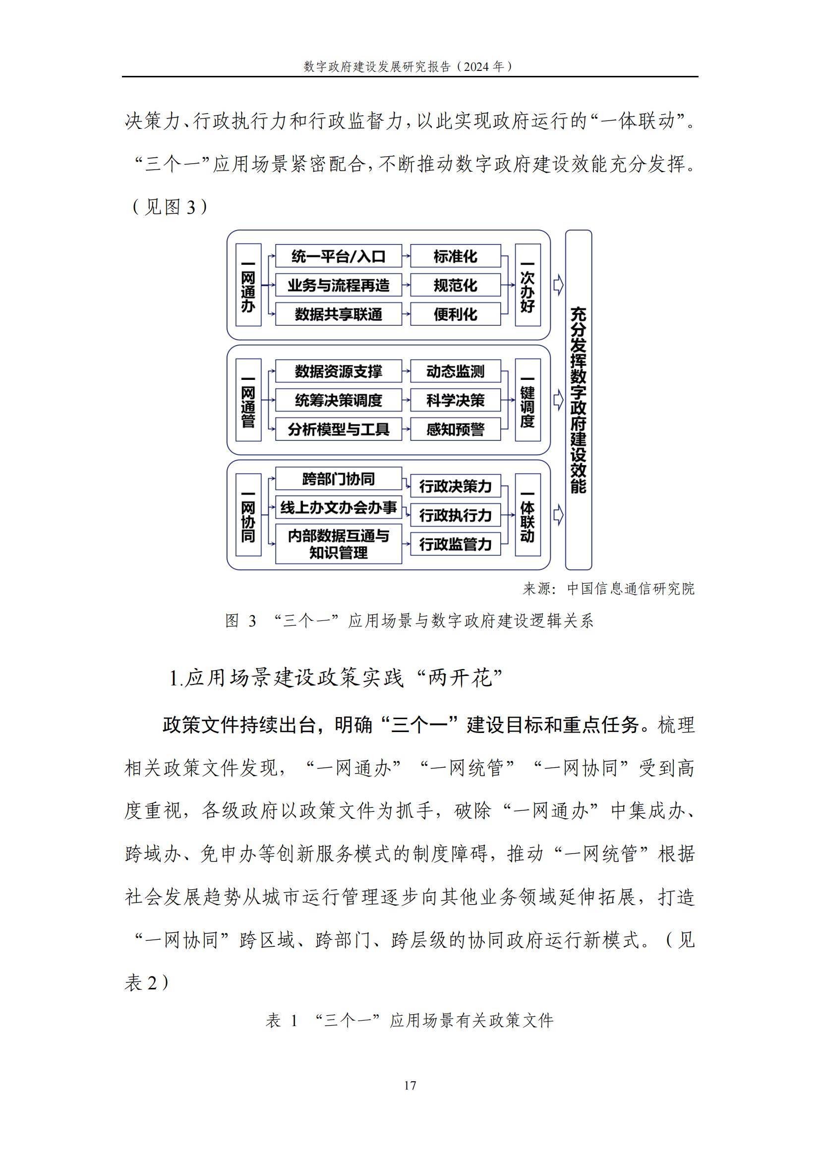 中国信通院：2024年数字政府建设发展研究报告，数字政府建设的现状-报告智库