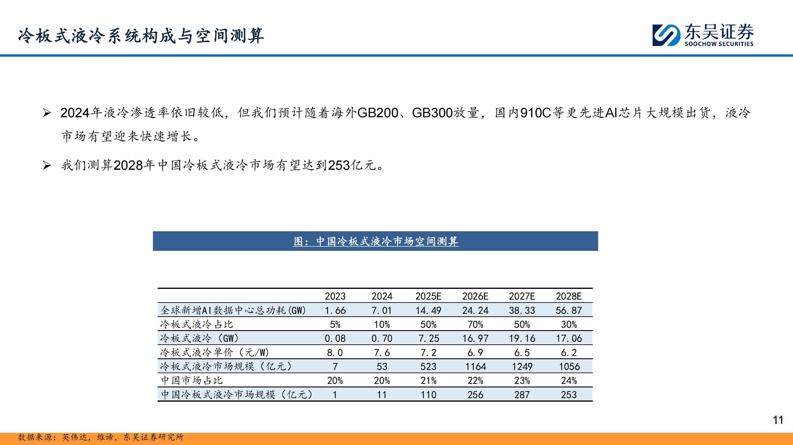 东吴证券：2025年液冷行业未来的趋势怎么样？液冷行业深度报告-报告智库