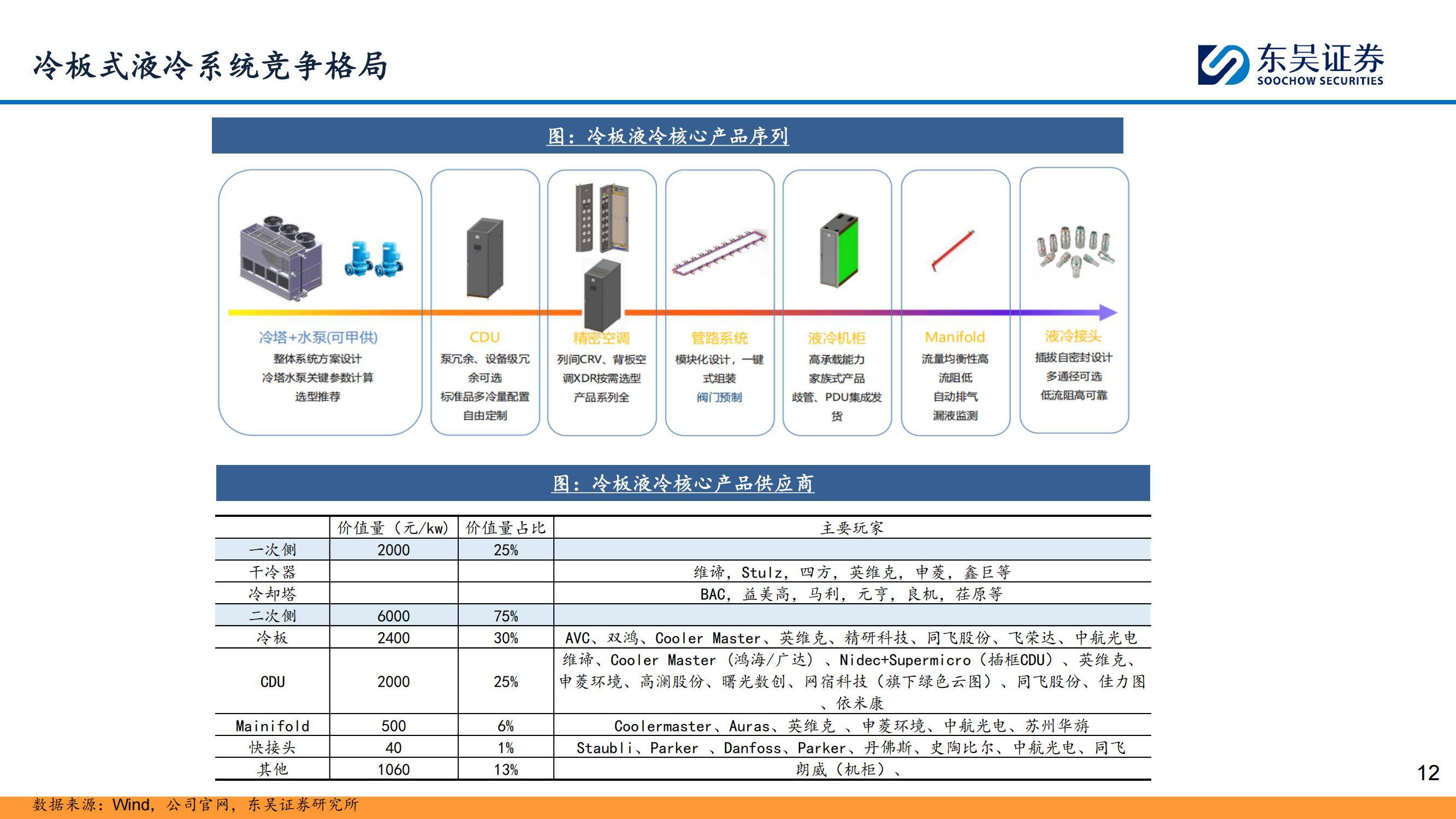 东吴证券：2025年液冷行业未来的趋势怎么样？液冷行业深度报告-报告智库