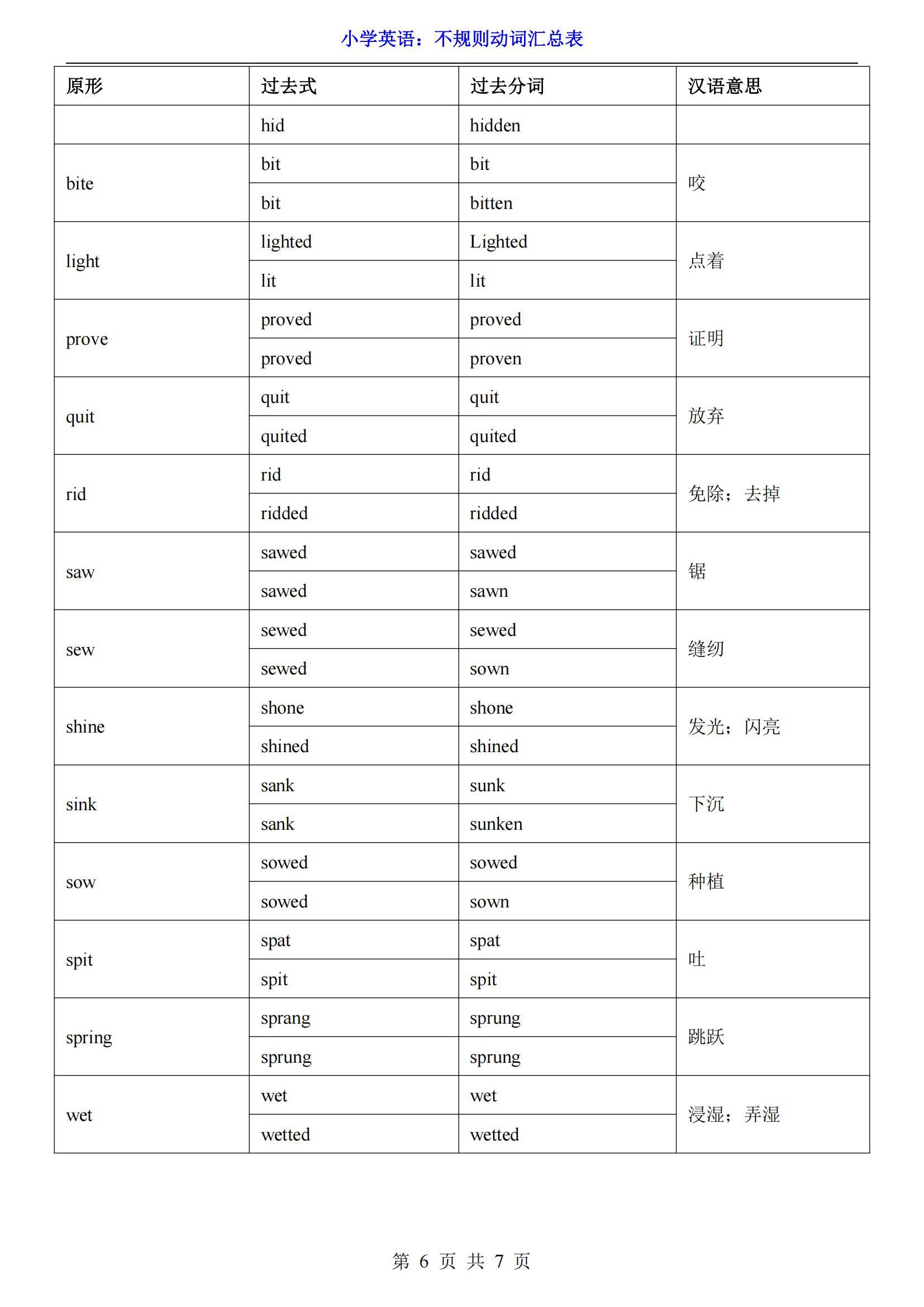 小学英语易错点汇总（单词/语法）的简单介绍