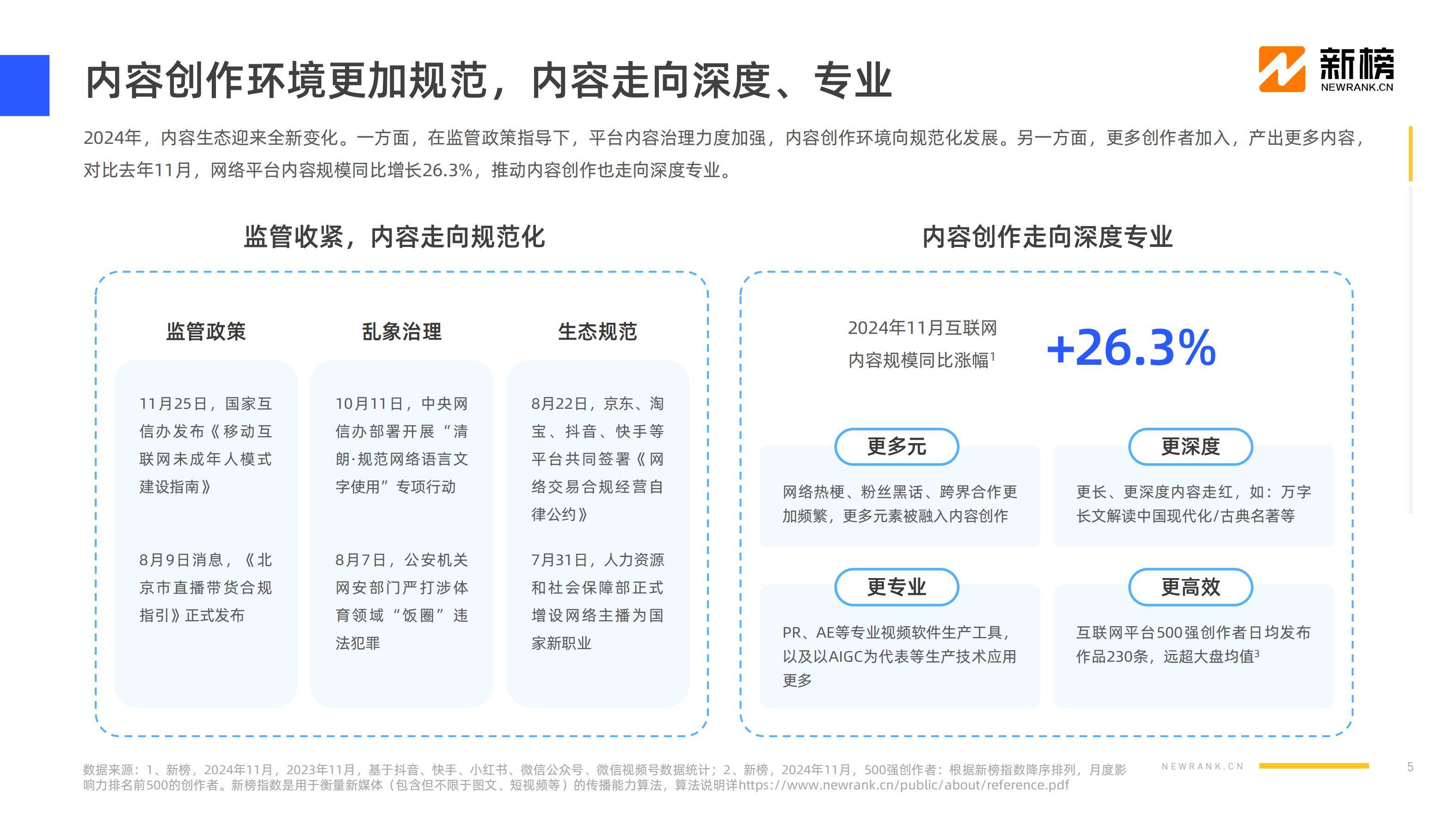 新榜：2024年社媒内容生态情况分析,，互联网社媒内容生态数据报告-报告智库