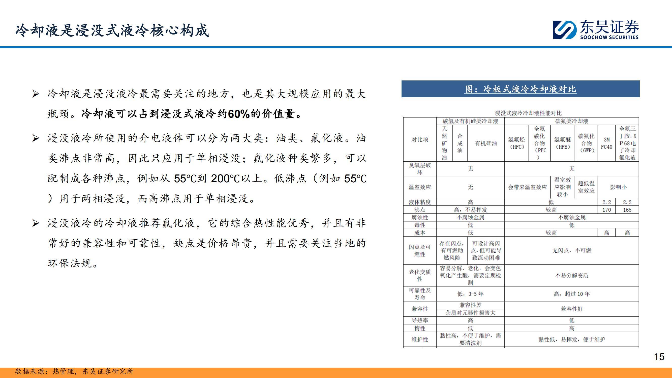 东吴证券：2025年液冷行业未来的趋势怎么样？液冷行业深度报告-报告智库