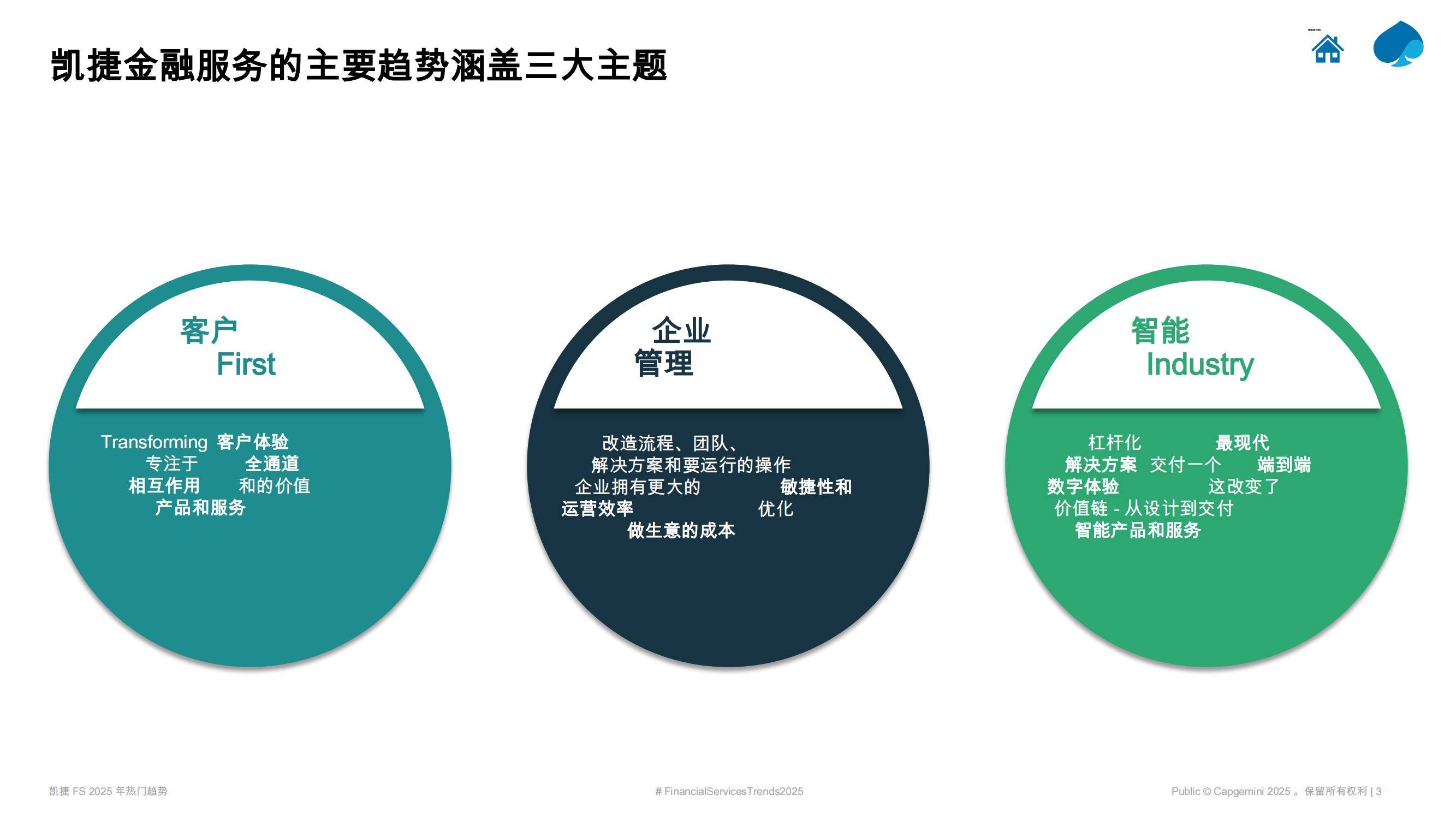 凯捷：2025年资本市场热门趋势是什么？资本市场看好什么样的趋势-报告智库