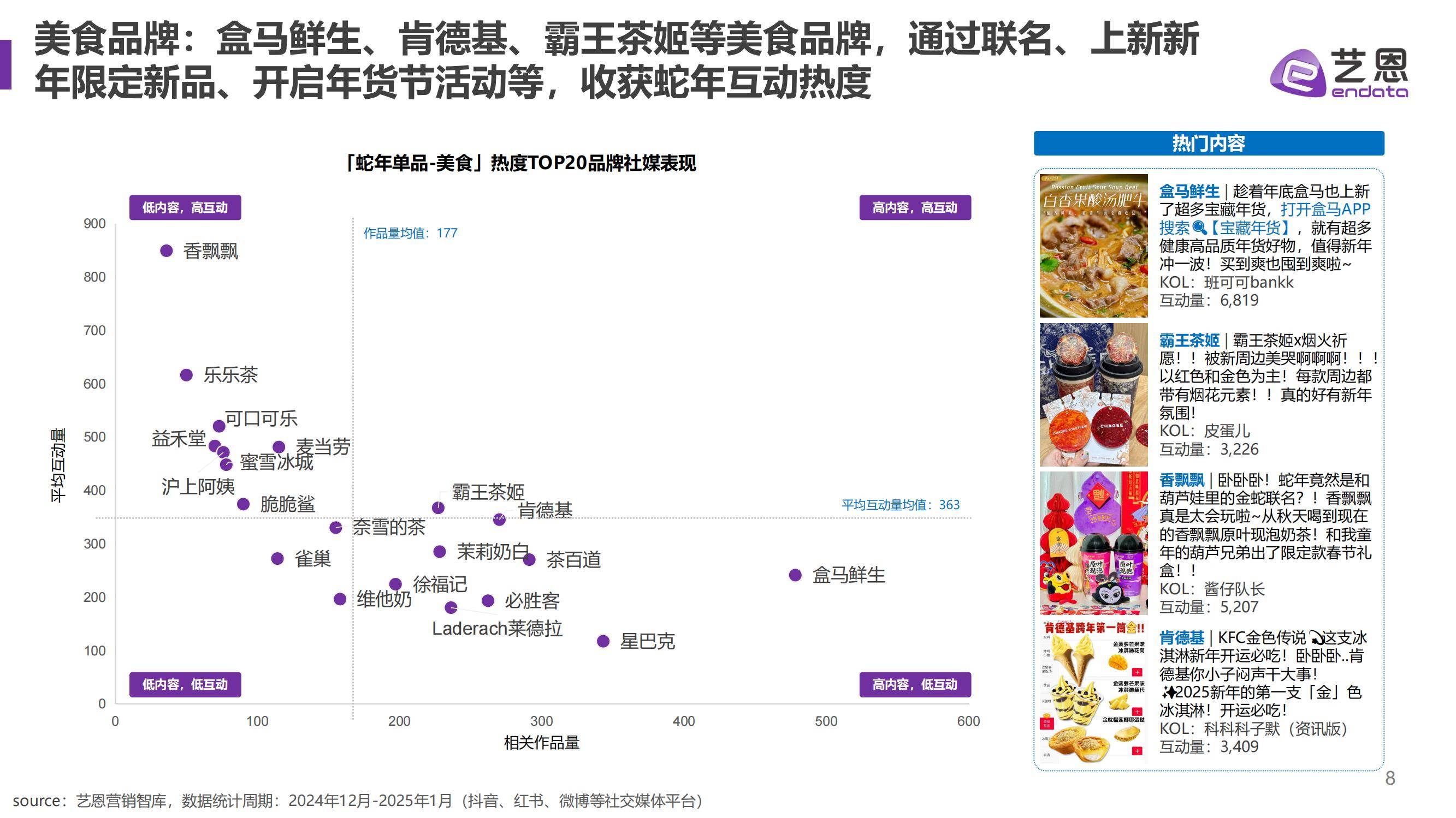 艺恩：2025年蛇年品牌新年营销趋势分析，精准把握目标受众的兴趣点-报告智库