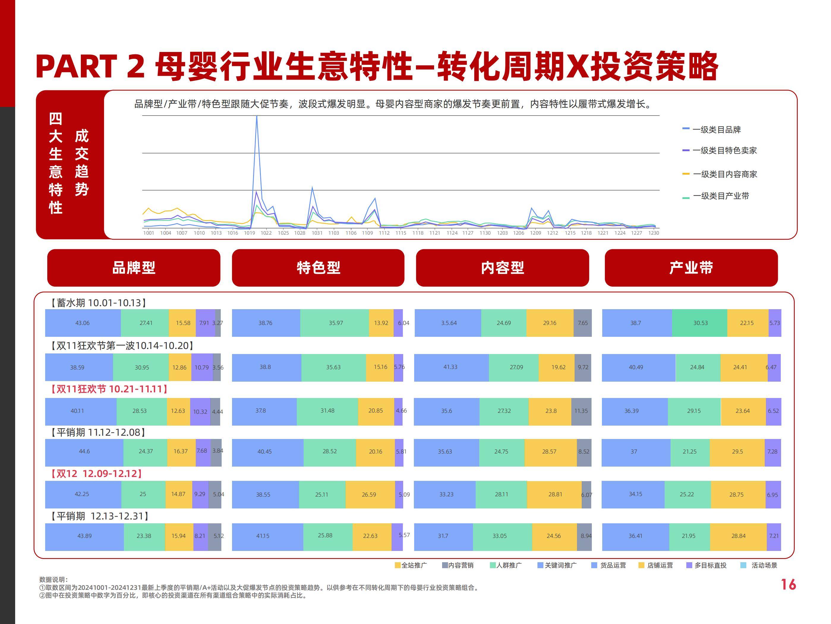 阿里妈妈：2025年快消费趋势与营销策略分析，快消行业营销白皮书-报告智库