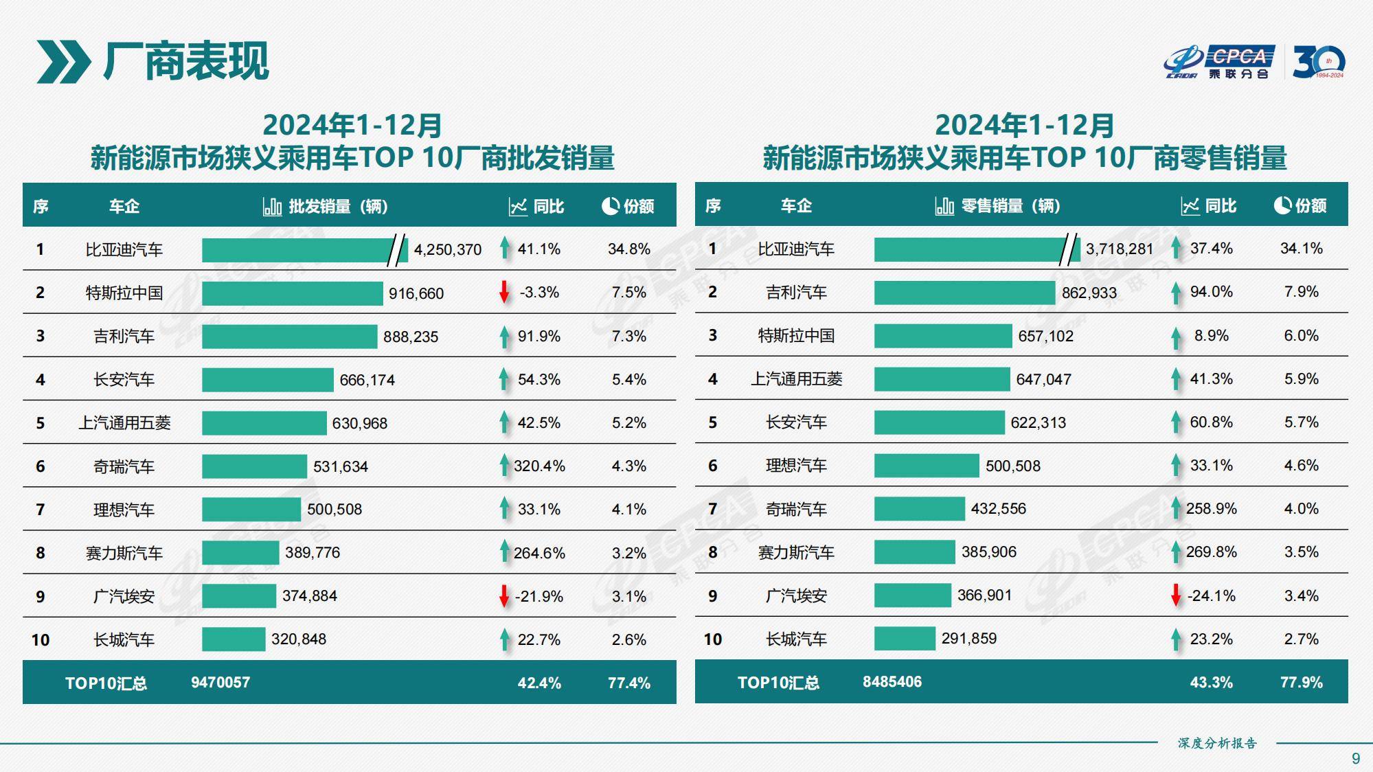 乘联分合：2024年全国新能源市场规模情况分析，新能源市场深度分析-报告智库