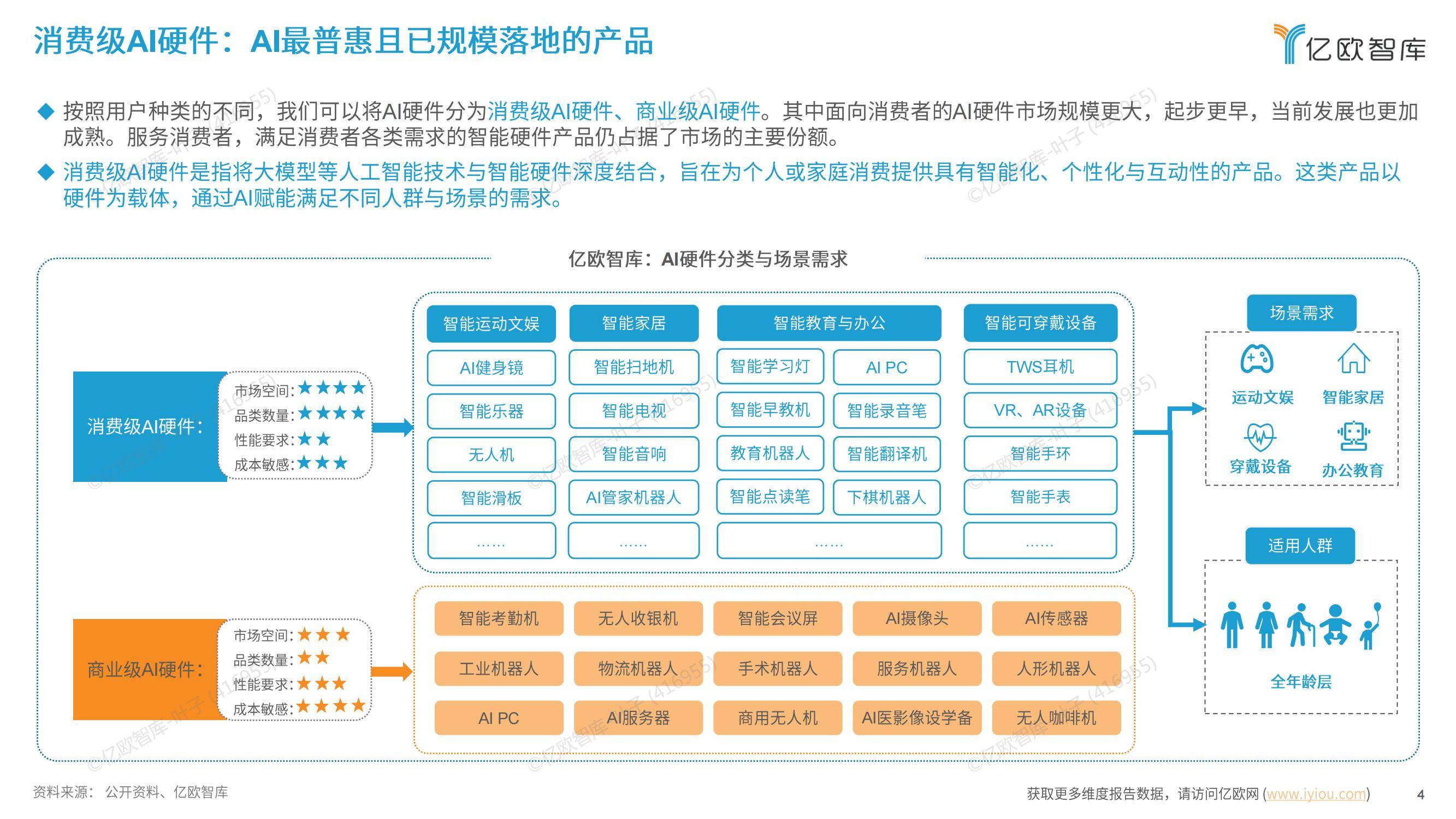 亿欧智库：2024年中国消费级AI硬件价值洞察及Geek50榜单报告-报告智库