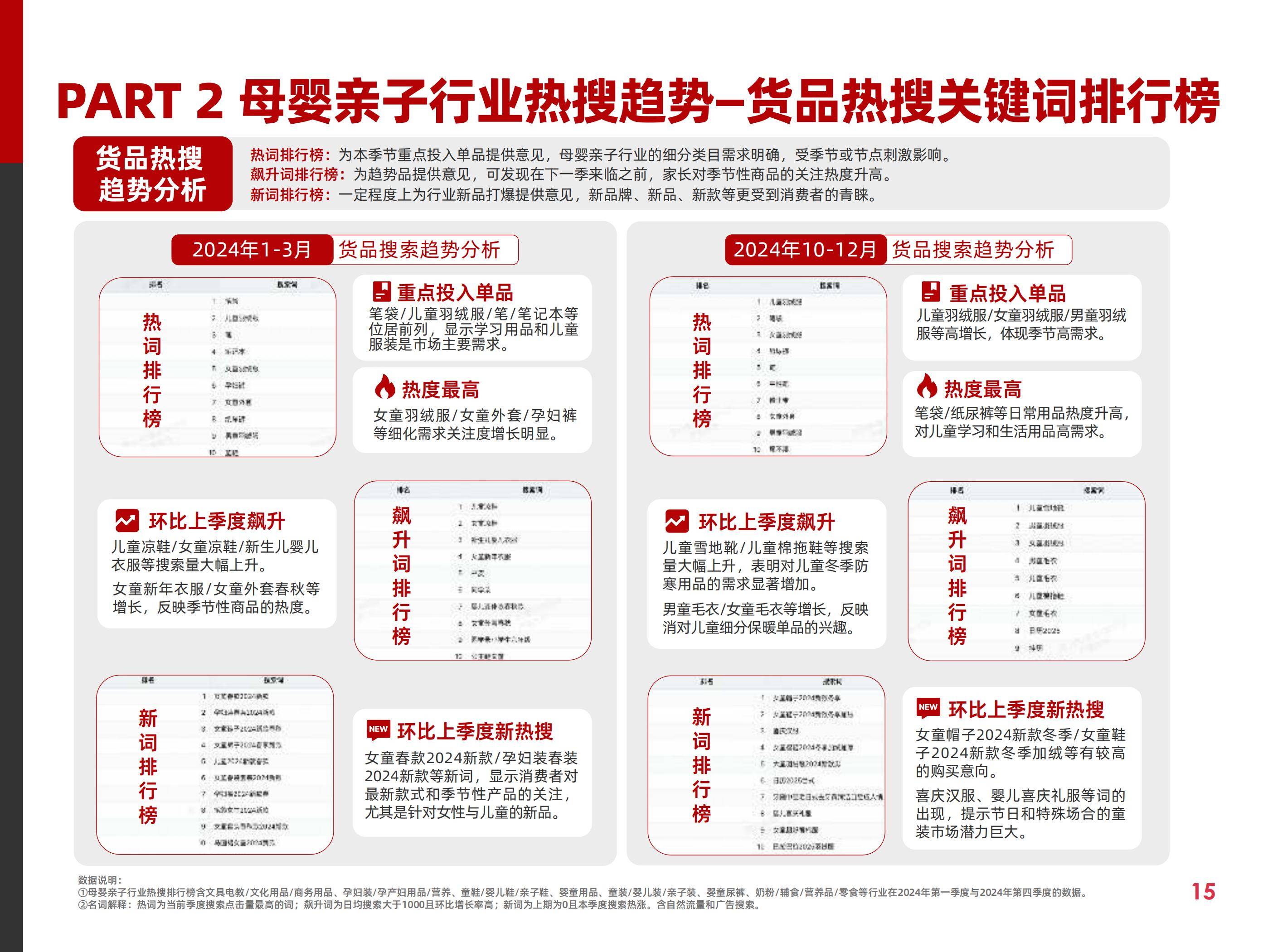 阿里妈妈：2025年快消费趋势与营销策略分析，快消行业营销白皮书-报告智库