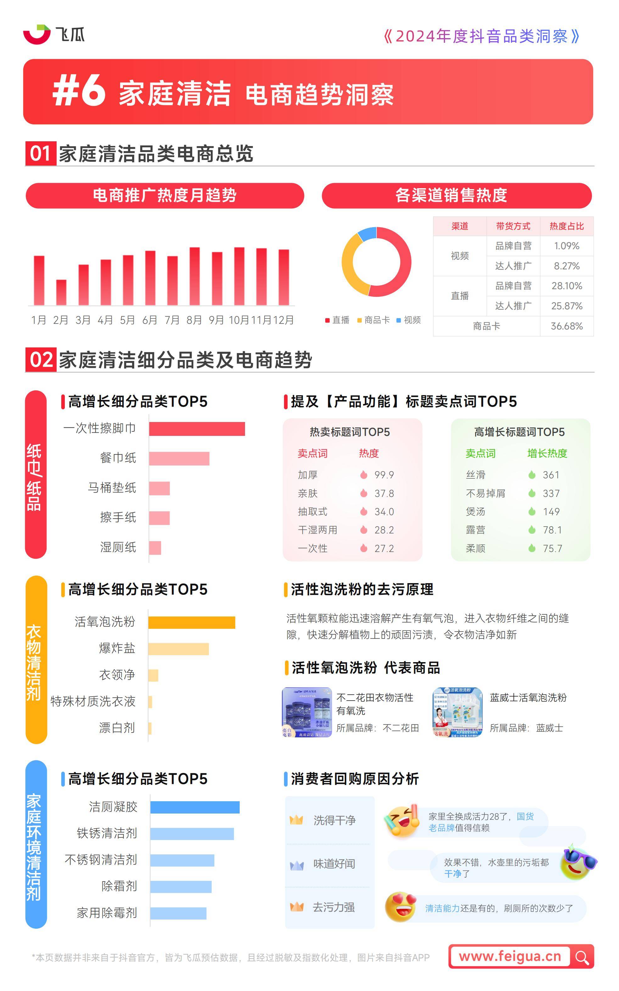 飞瓜数据：2024年度抖音品类洞察报告，三大品类成为消费者关注焦点-报告智库