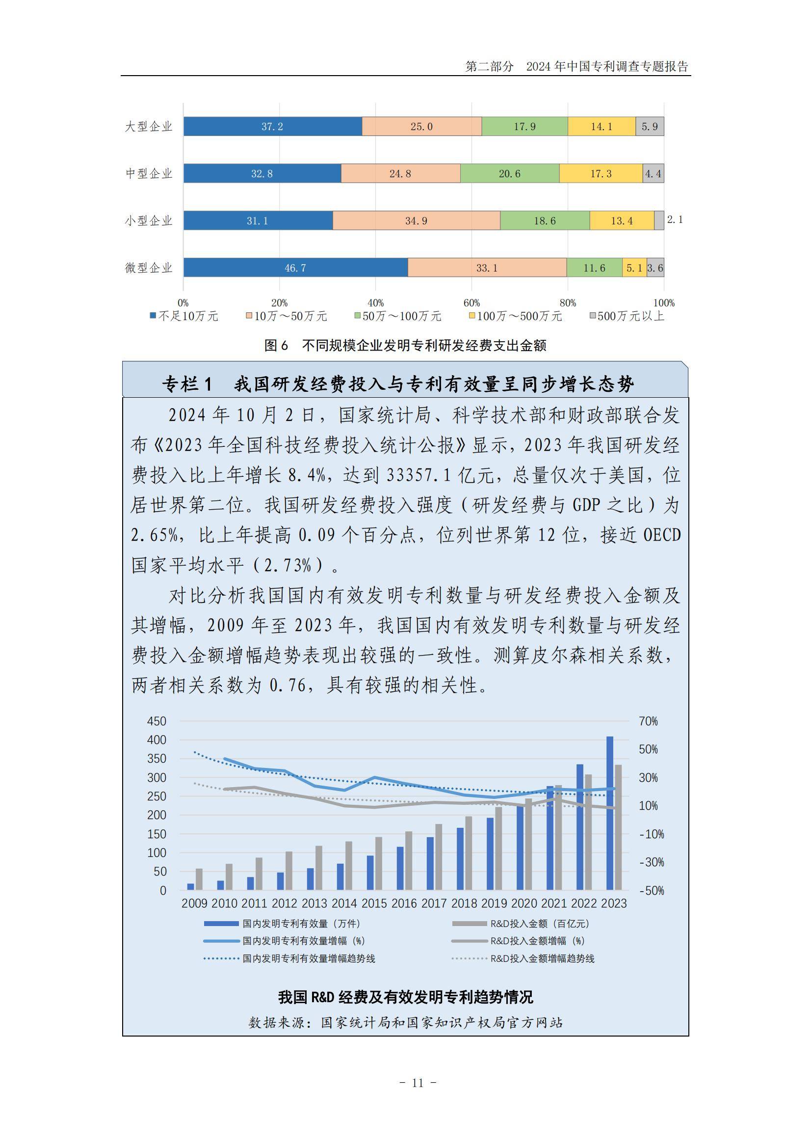 国家知识产权局：2024年中国专利调查报告，我国企业专利保护进展-报告智库