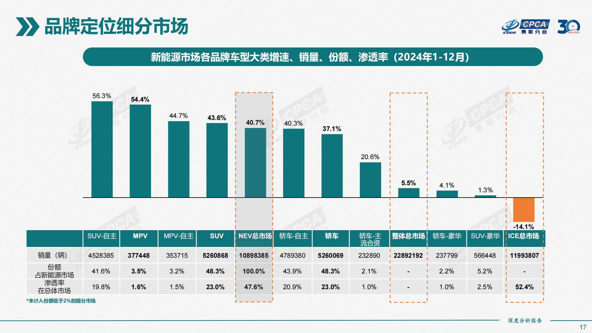 乘联分合：2024年全国新能源市场规模情况分析，新能源市场深度分析-报告智库