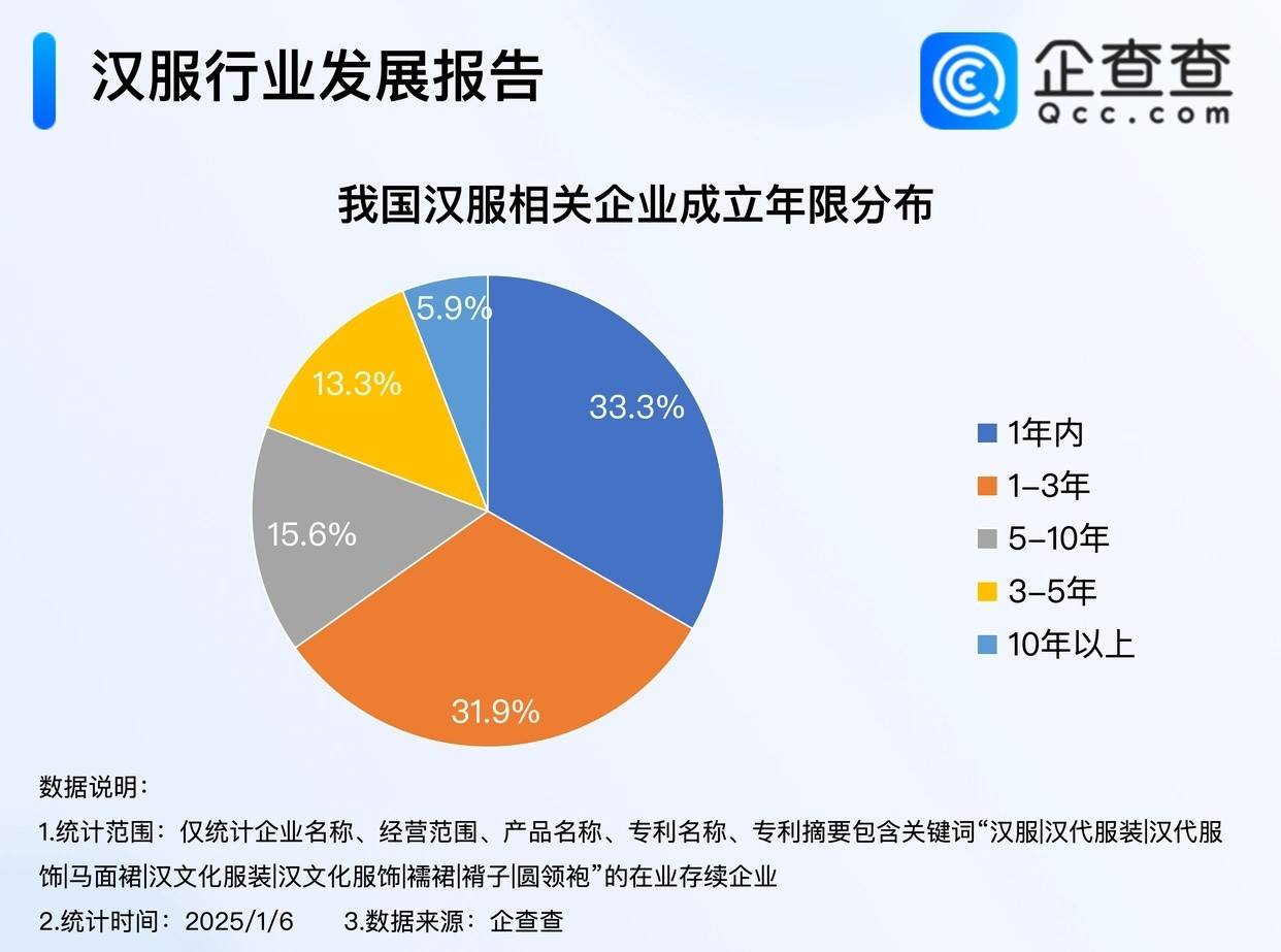 新中式服饰正在失去流量-锋巢网