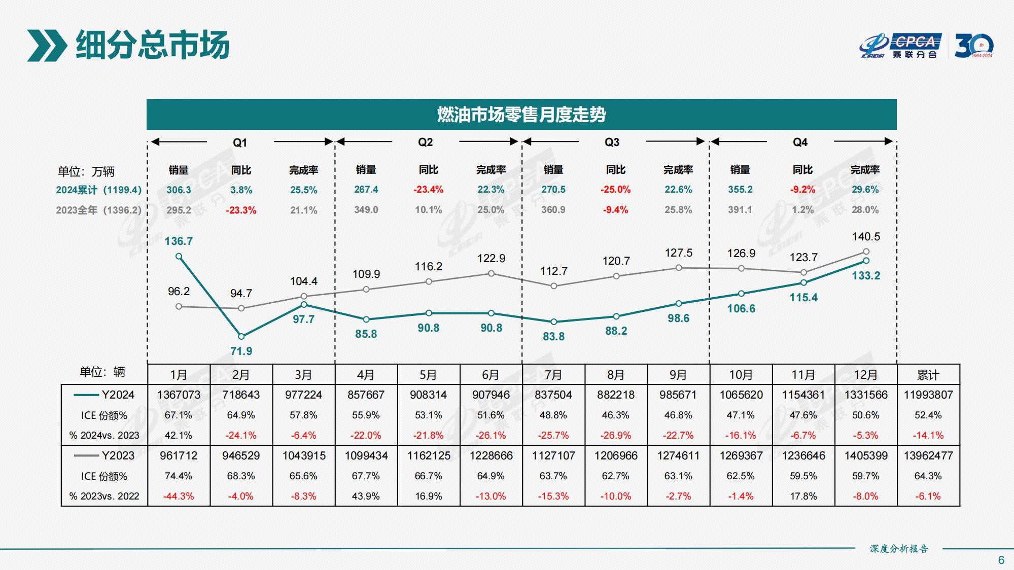 乘联分合：2024年全国新能源市场规模情况分析，新能源市场深度分析-报告智库