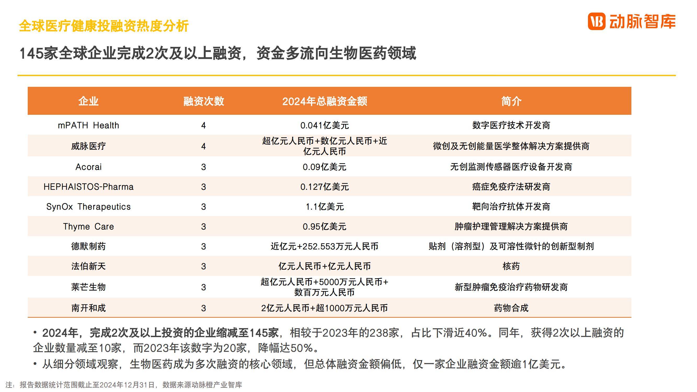 动脉智库：2024年全球医疗健康产业现状，全球医疗健康产业发展趋势-报告智库