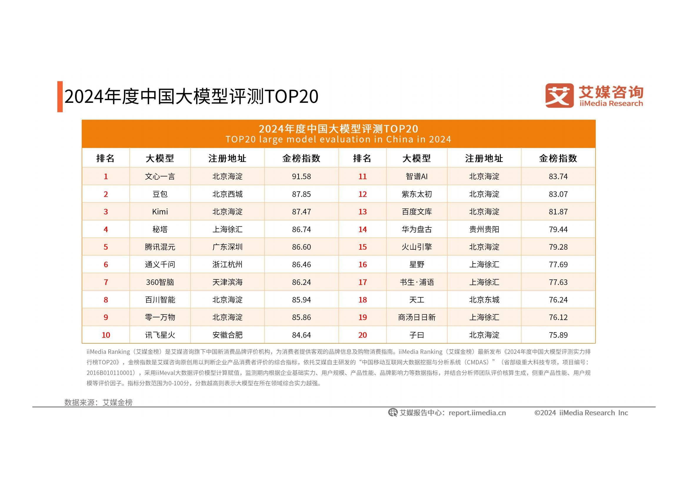2024-2025年中国人工智能行业发展现状，人工智能发展趋势研究报告-报告智库