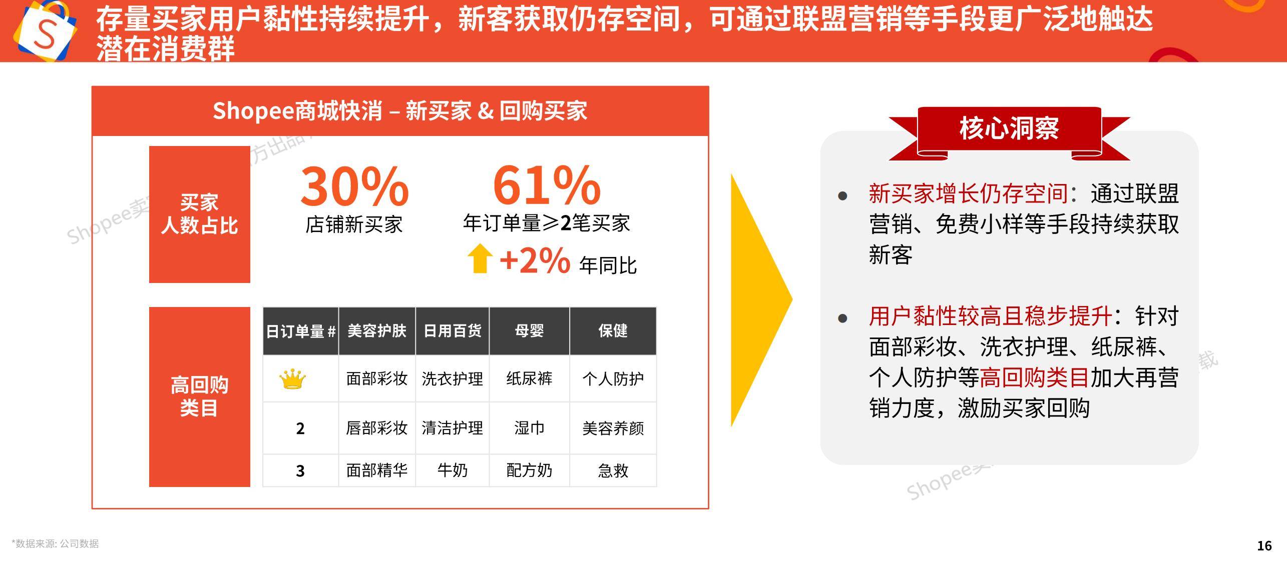 Shopee：2025年品牌消费者洞察报告，品牌消费者行为有哪些方面-报告智库