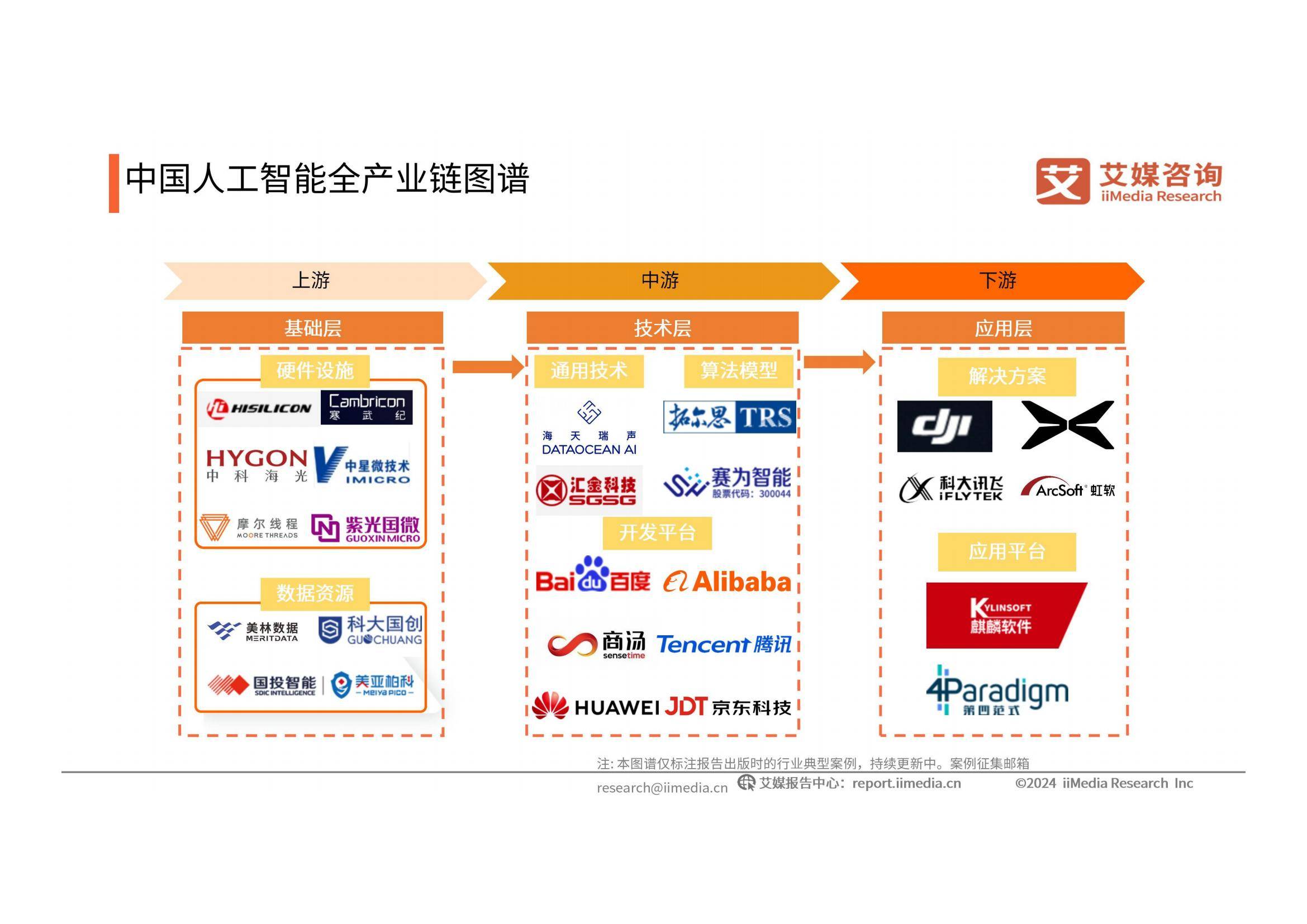 2024-2025年中国人工智能行业发展现状，人工智能发展趋势研究报告-报告智库