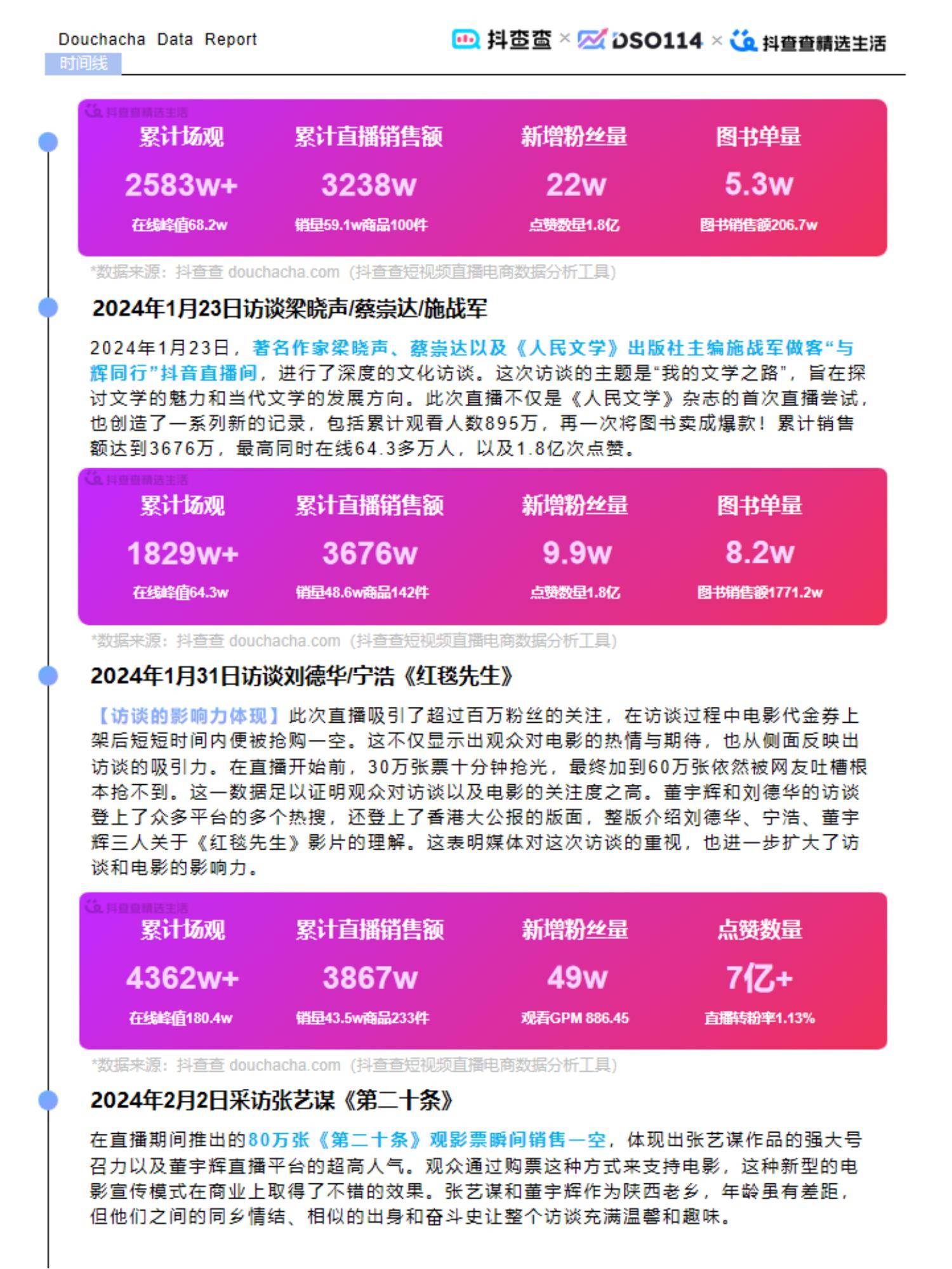抖查查：2024年达人电商市场现状分析，达人电商内容生态全年报告-报告智库
