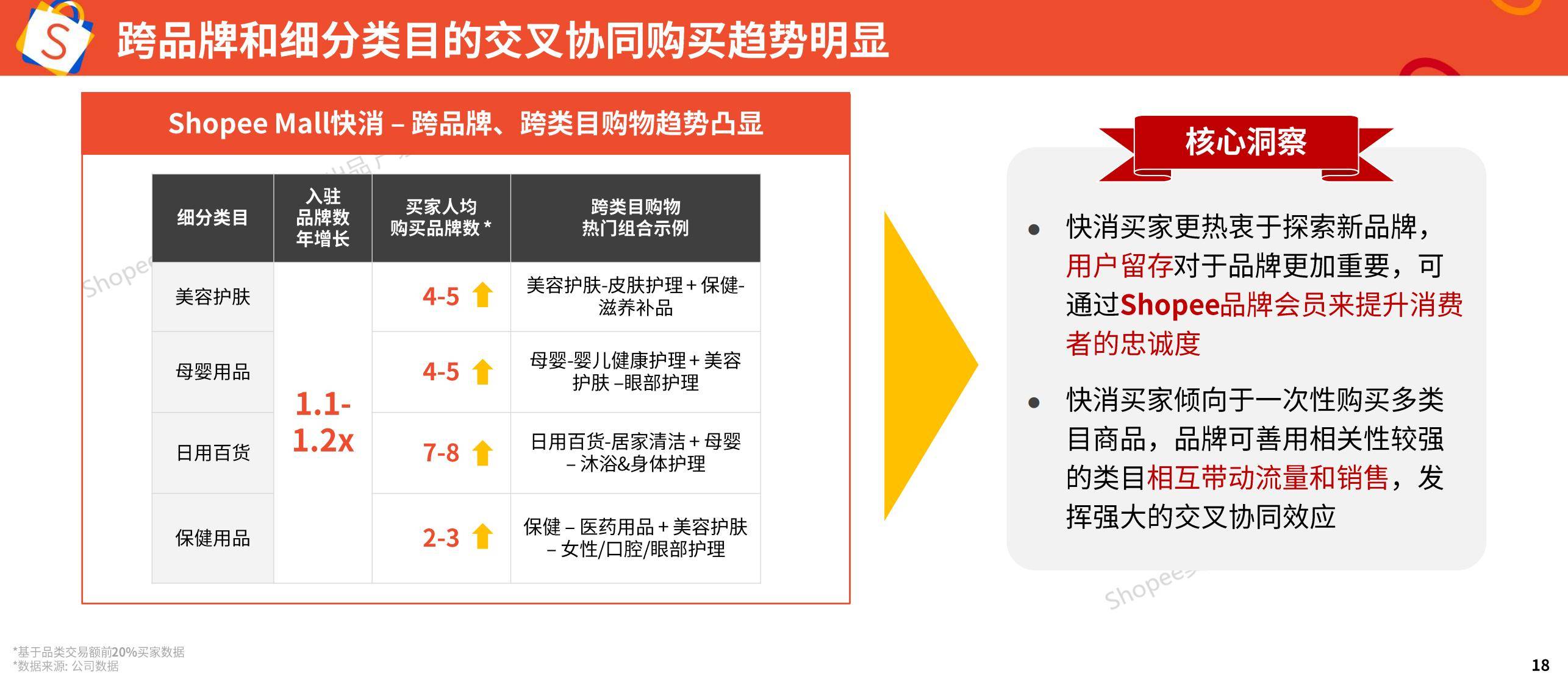 Shopee：2025年品牌消费者洞察报告，品牌消费者行为有哪些方面-报告智库