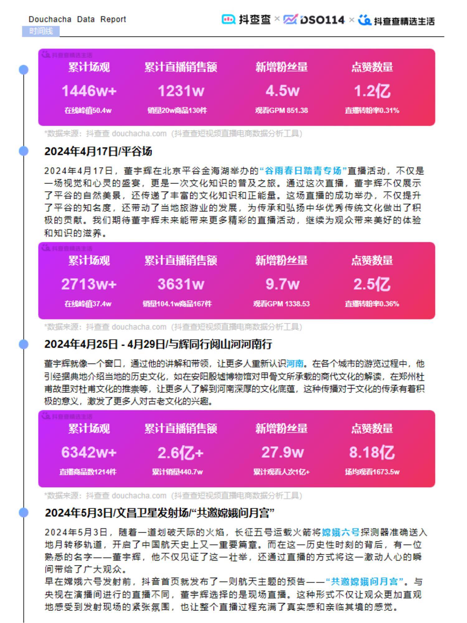 抖查查：2024年达人电商市场现状分析，达人电商内容生态全年报告-报告智库