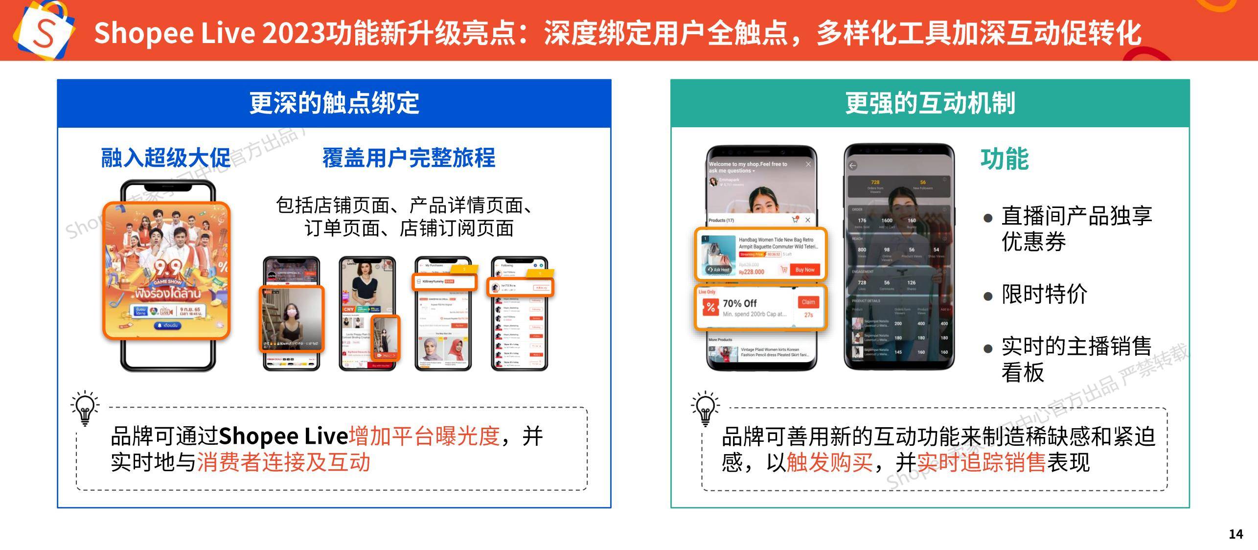 Shopee：2025年品牌消费者洞察报告，品牌消费者行为有哪些方面-报告智库