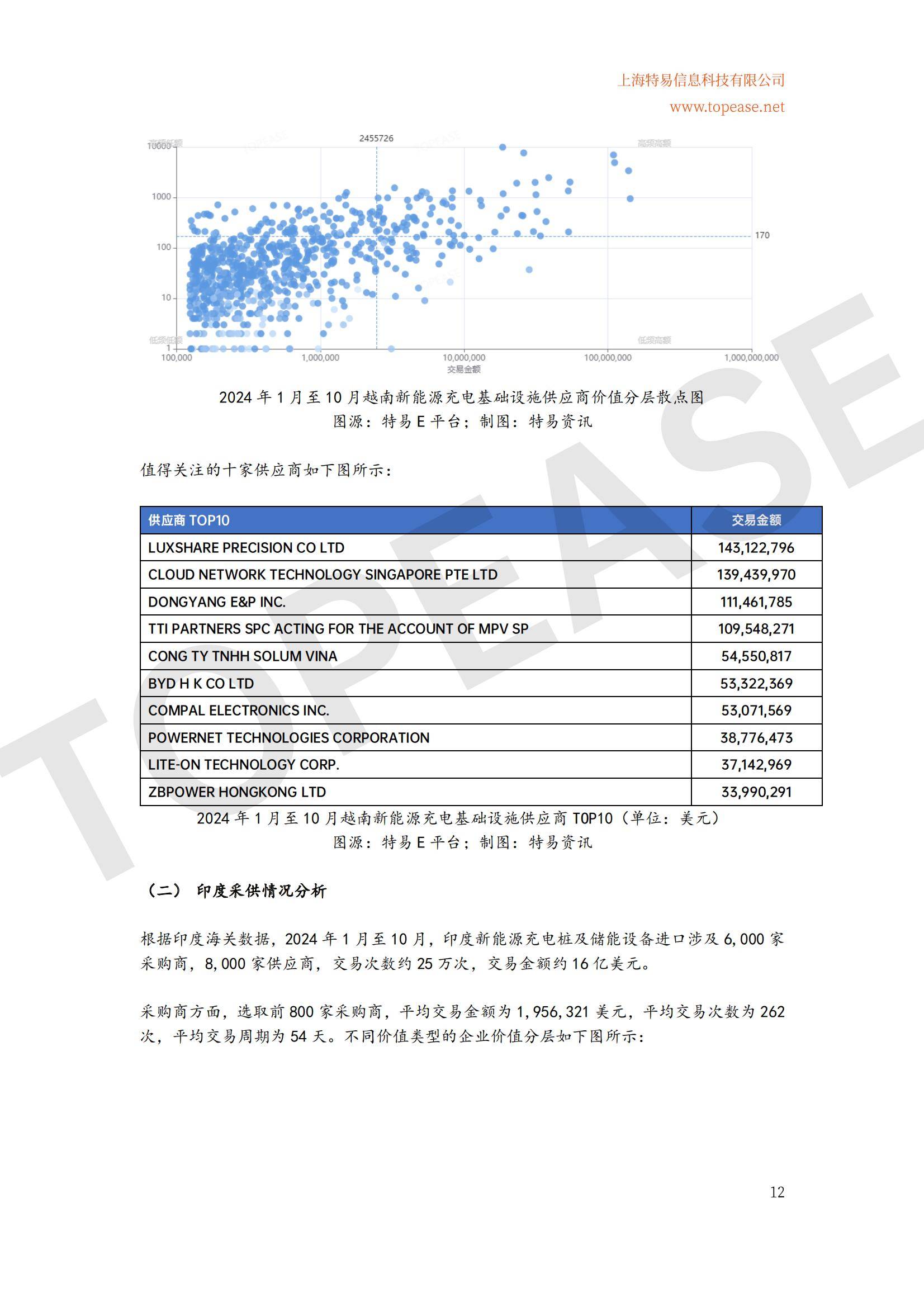 2024年全球充电桩及储能设备出口分析，充电桩市场趋势与政策影响-报告智库