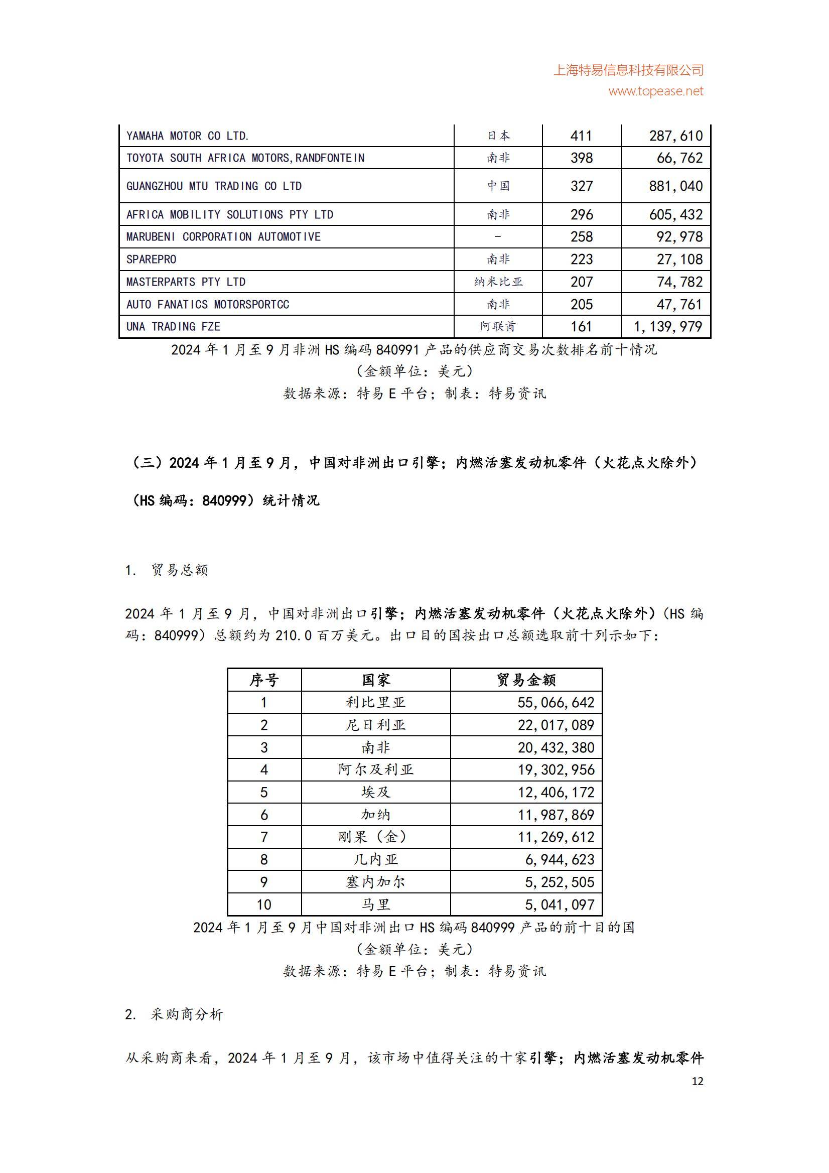 2024年中国对非洲二手车出口市场分析，中国对非洲二手车规模分析-报告智库