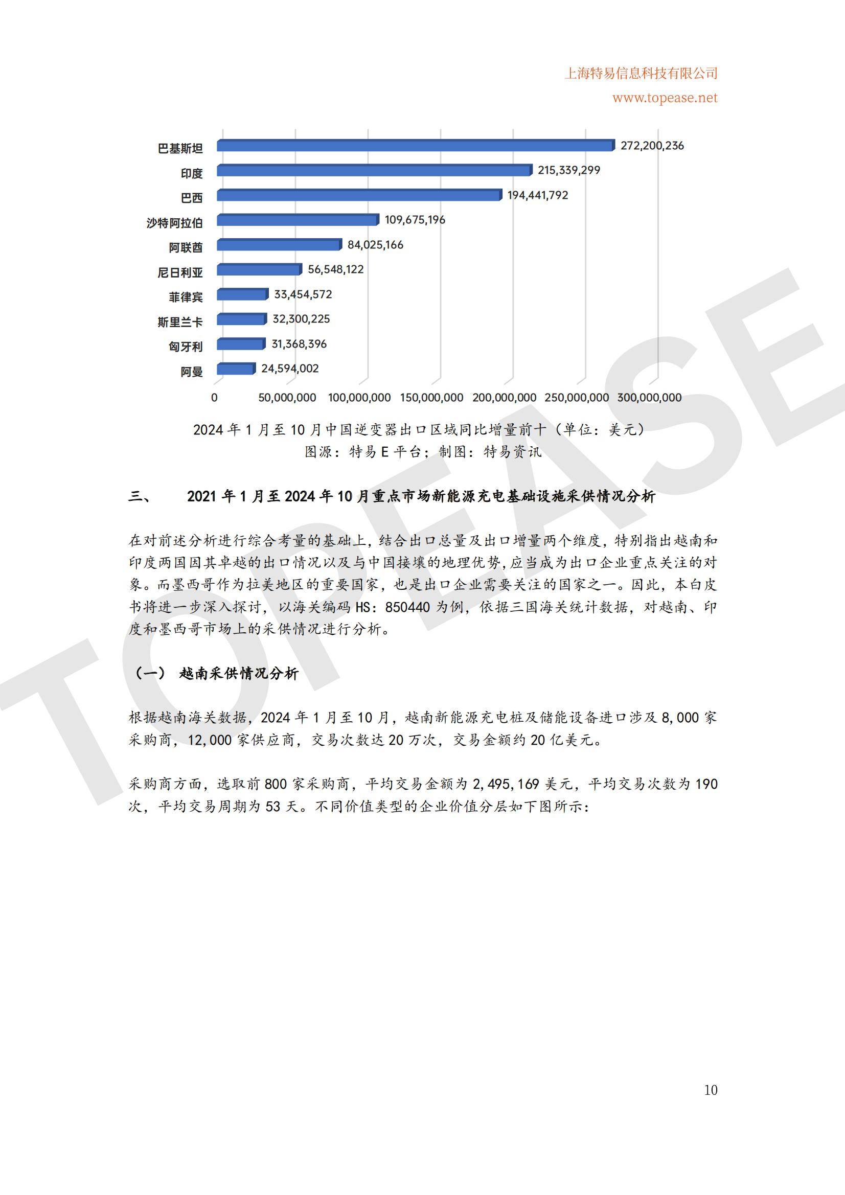 2024年全球充电桩及储能设备出口分析，充电桩市场趋势与政策影响-报告智库