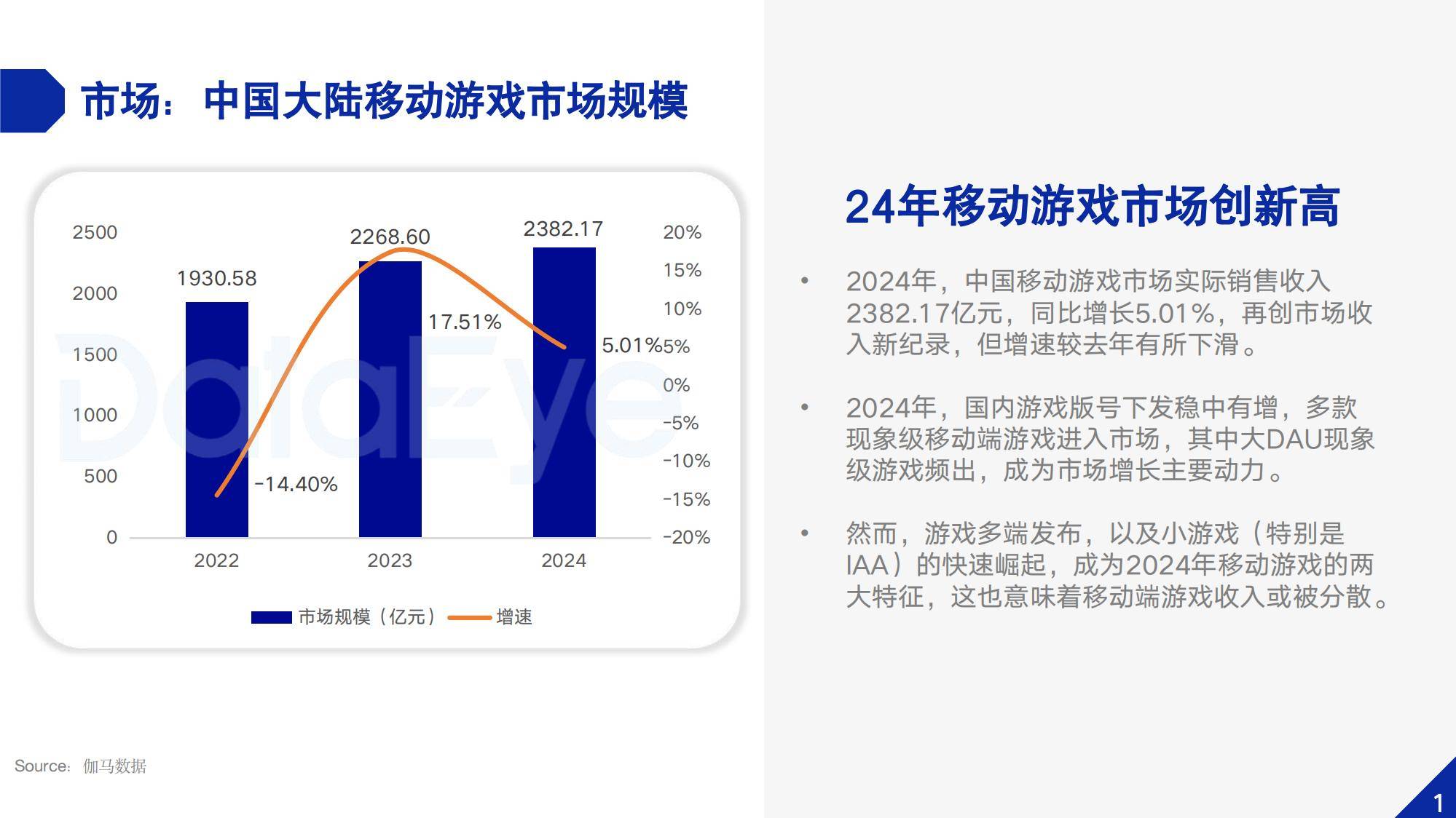 2024年中国移动游戏市场规模，中国移动游戏市场新趋势与竞争格局-报告智库