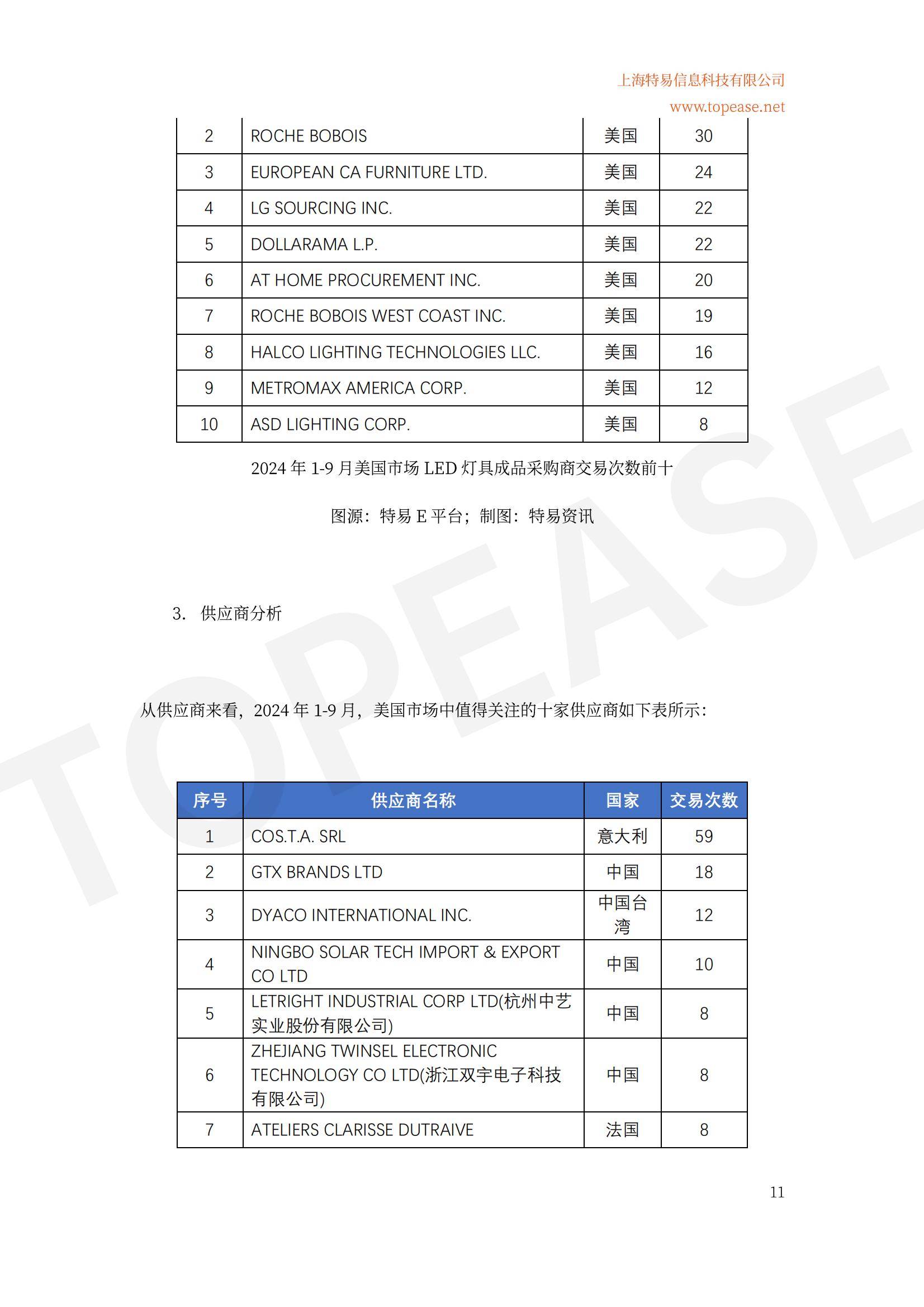 2024年中国LED照明出口市场分析，全球地位稳固，细分领域增长迅猛-报告智库