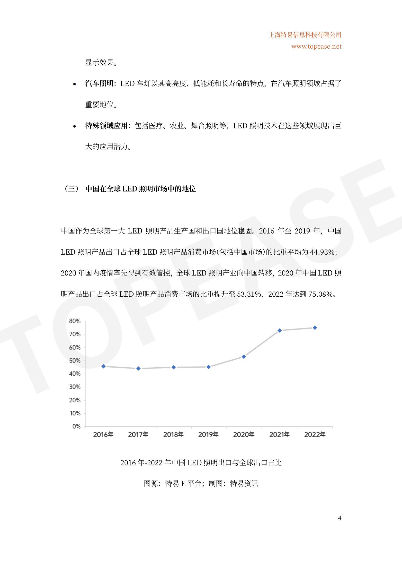 2024年中国LED照明出口市场分析，全球地位稳固，细分领域增长迅猛-报告智库