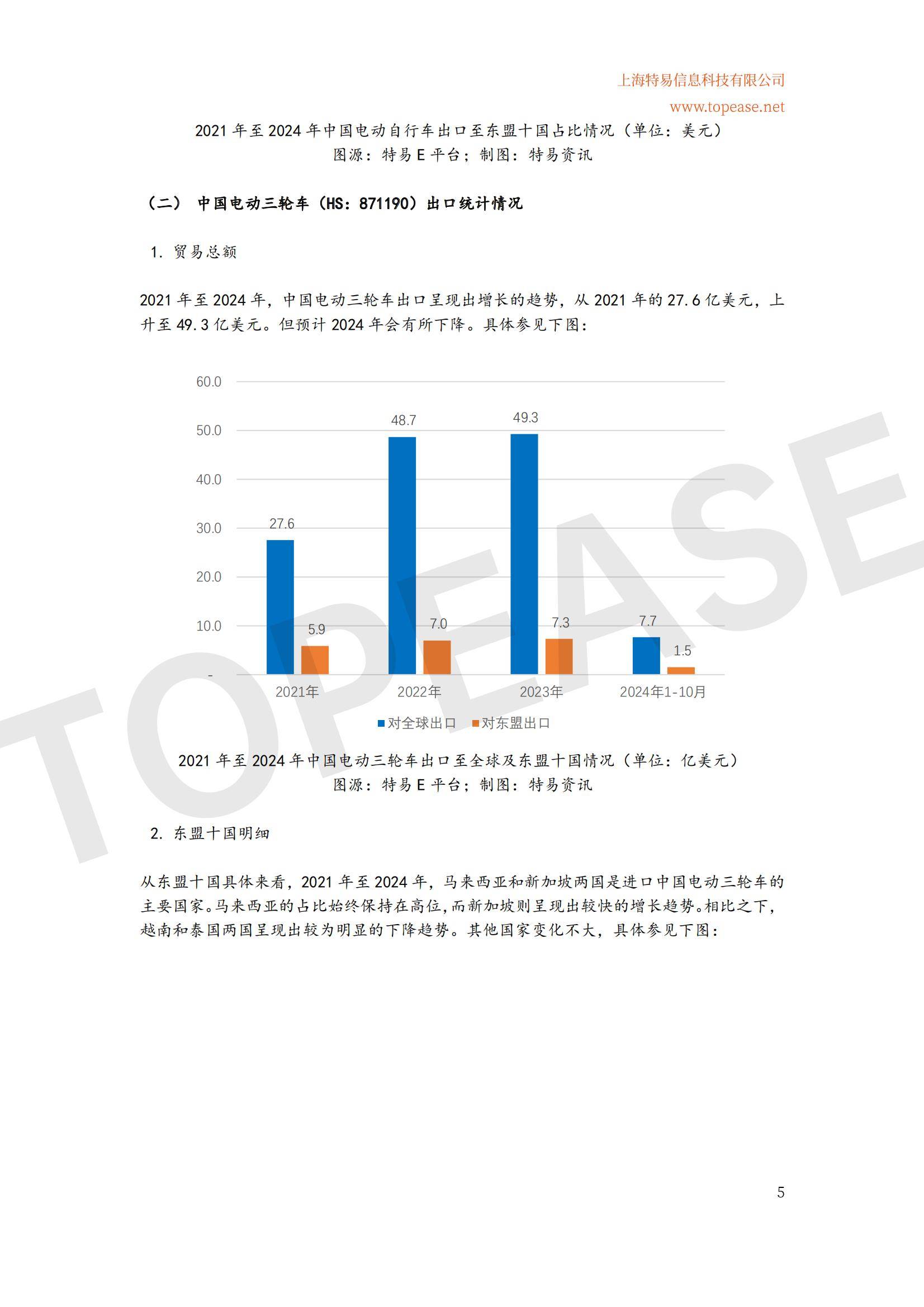 2024年中国电动自行车东南亚市场出口分析，增长趋势与政策机遇-报告智库