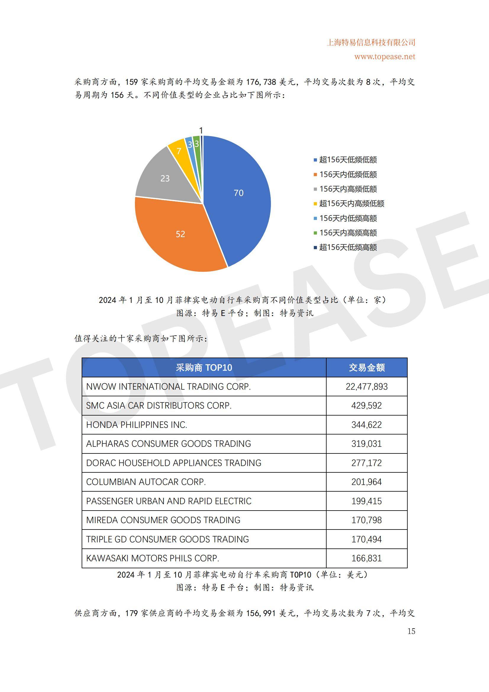 2024年中国电动自行车东南亚市场出口分析，增长趋势与政策机遇-报告智库