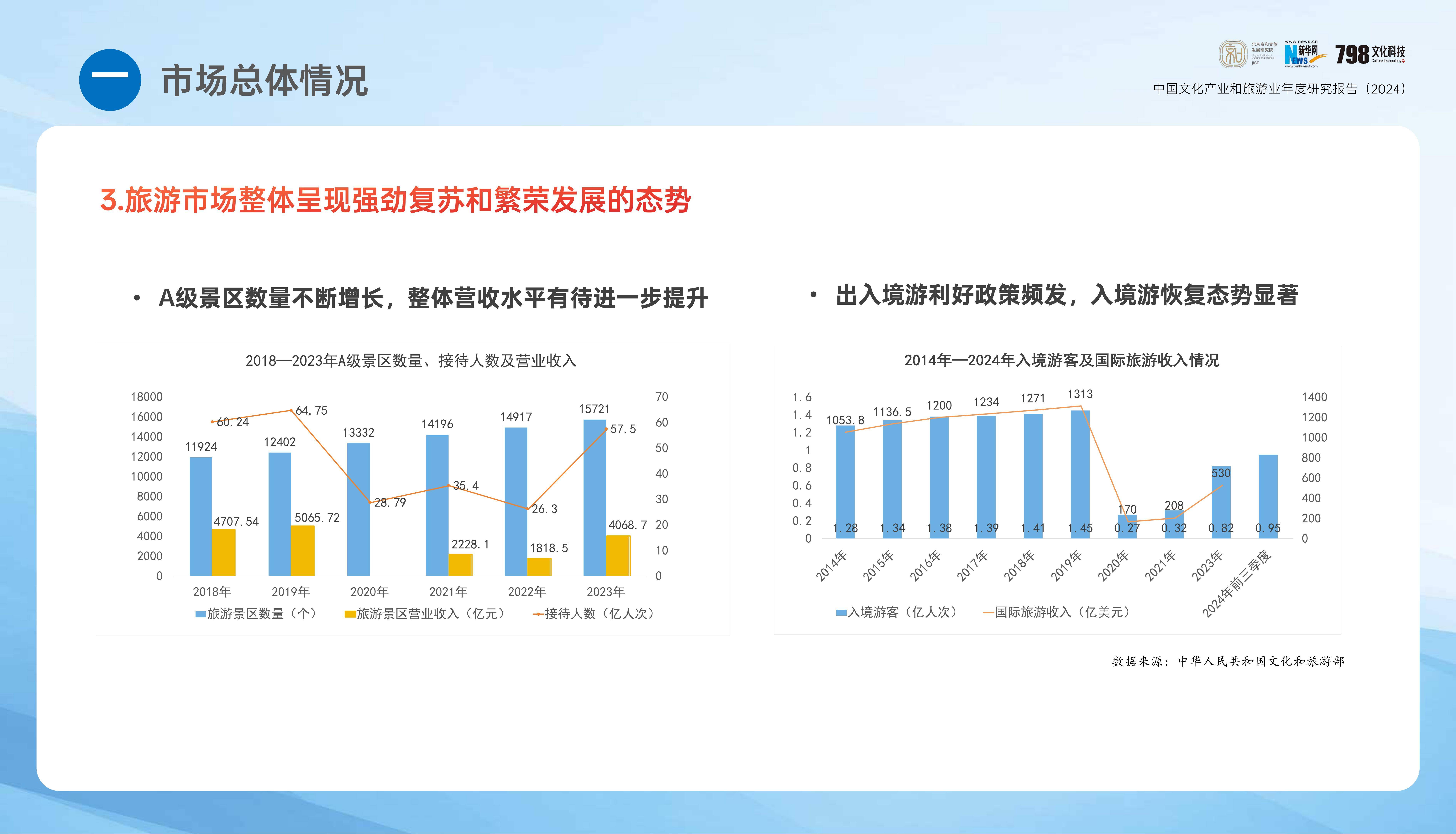 2024年中国文化产业发展报告，中国文化产业和旅游业年度研究报告-报告智库