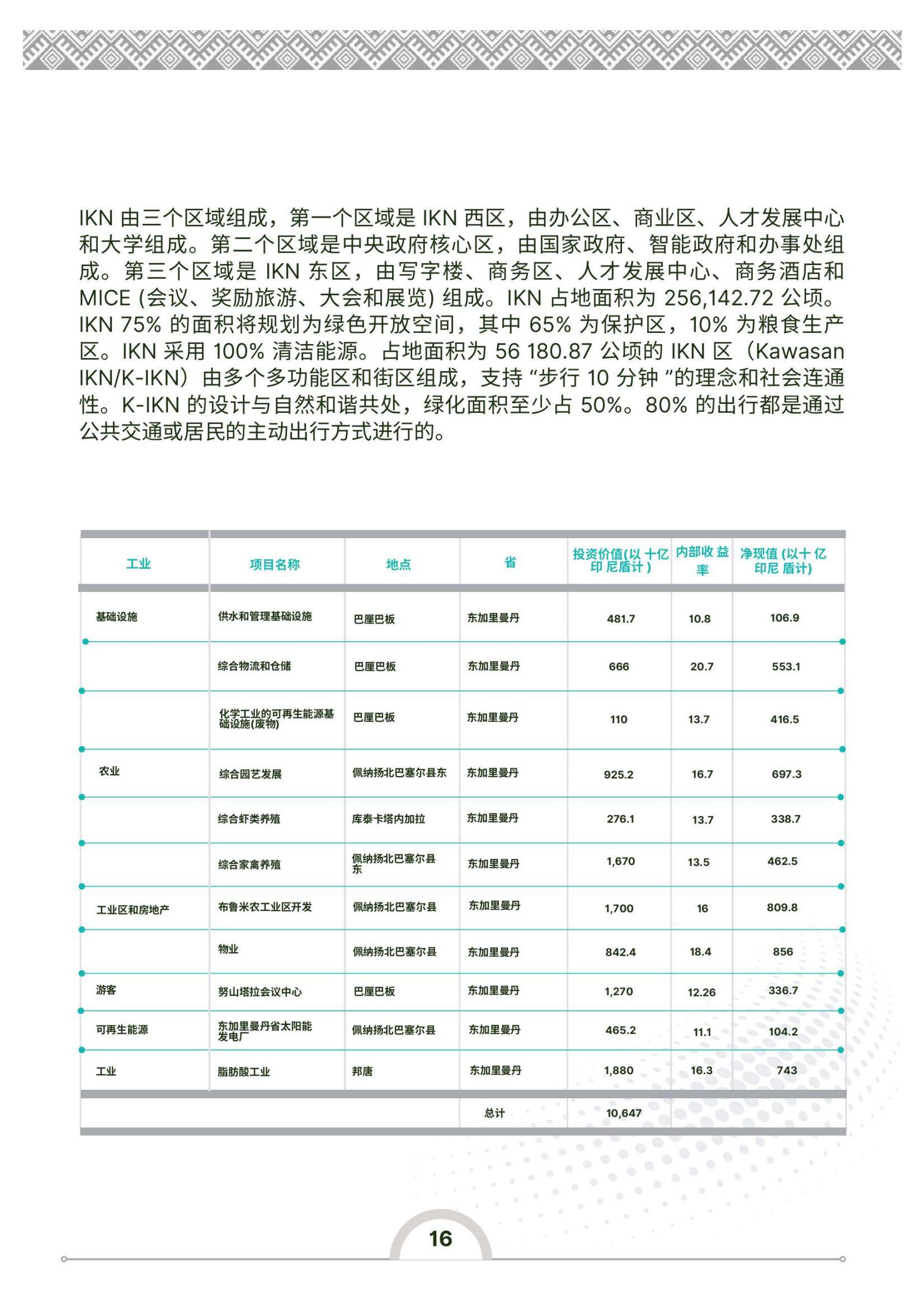 2024年印度尼西亚投资环境的有利因素和不利因素，印度尼西亚投资指南-报告智库