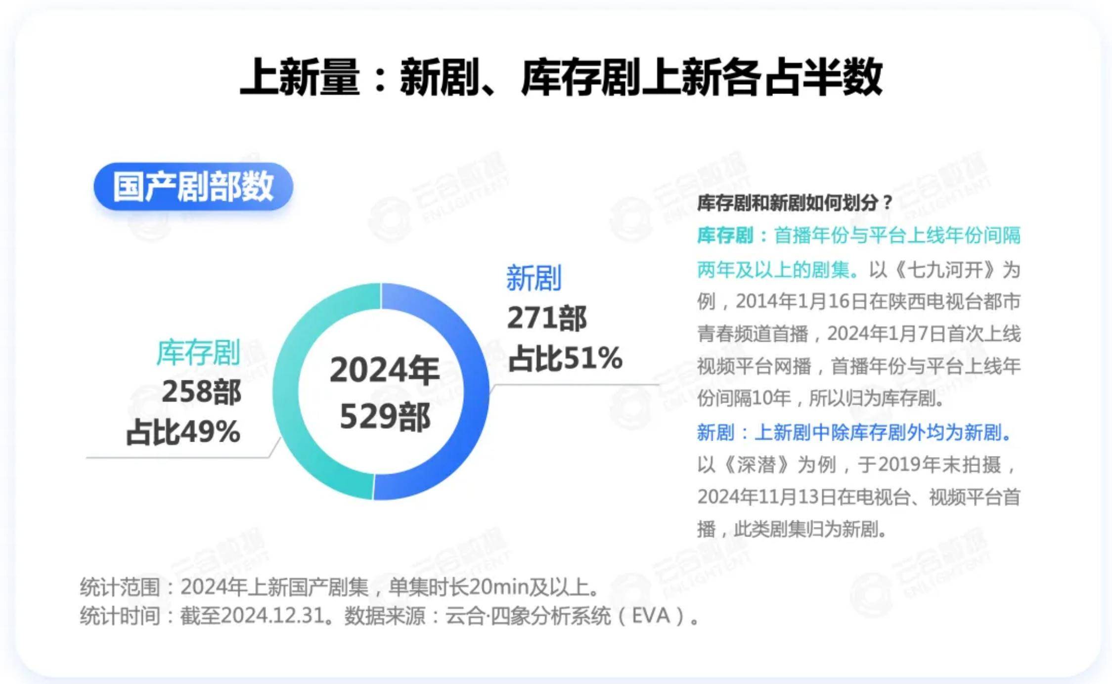 2024年长剧集网播表现及用户分析，剧集网播市场趋势与热门剧集盘点-报告智库