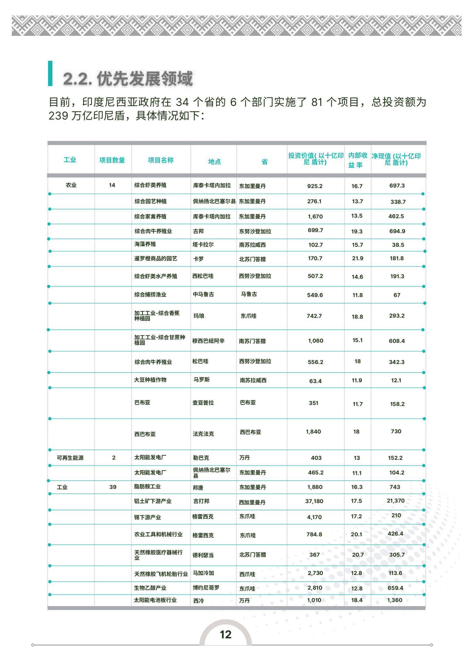 2024年印度尼西亚投资环境的有利因素和不利因素，印度尼西亚投资指南-报告智库