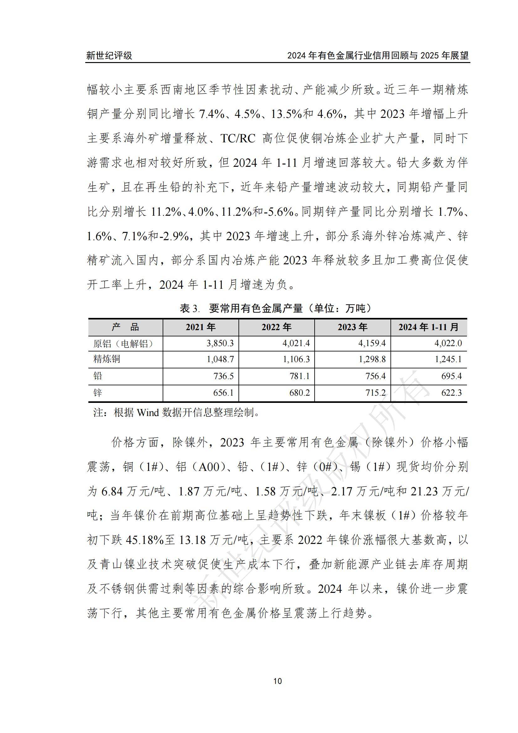 2024年有色金属行业信用回顾与展望报告，有色金属市场趋势与机遇-报告智库