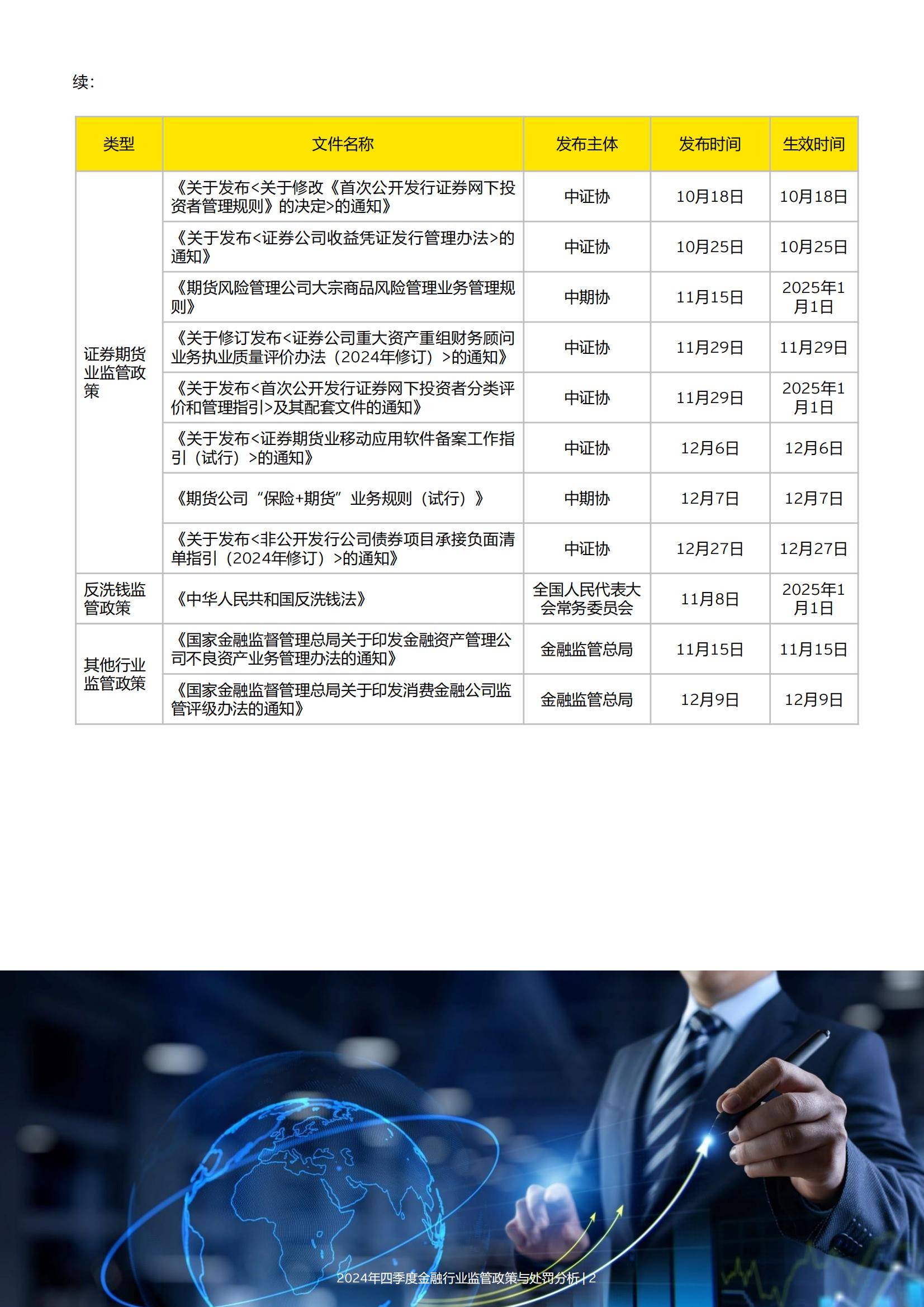 2024年金融行业监管政策与处罚分析情况，强化合规与风险管理办法-报告智库