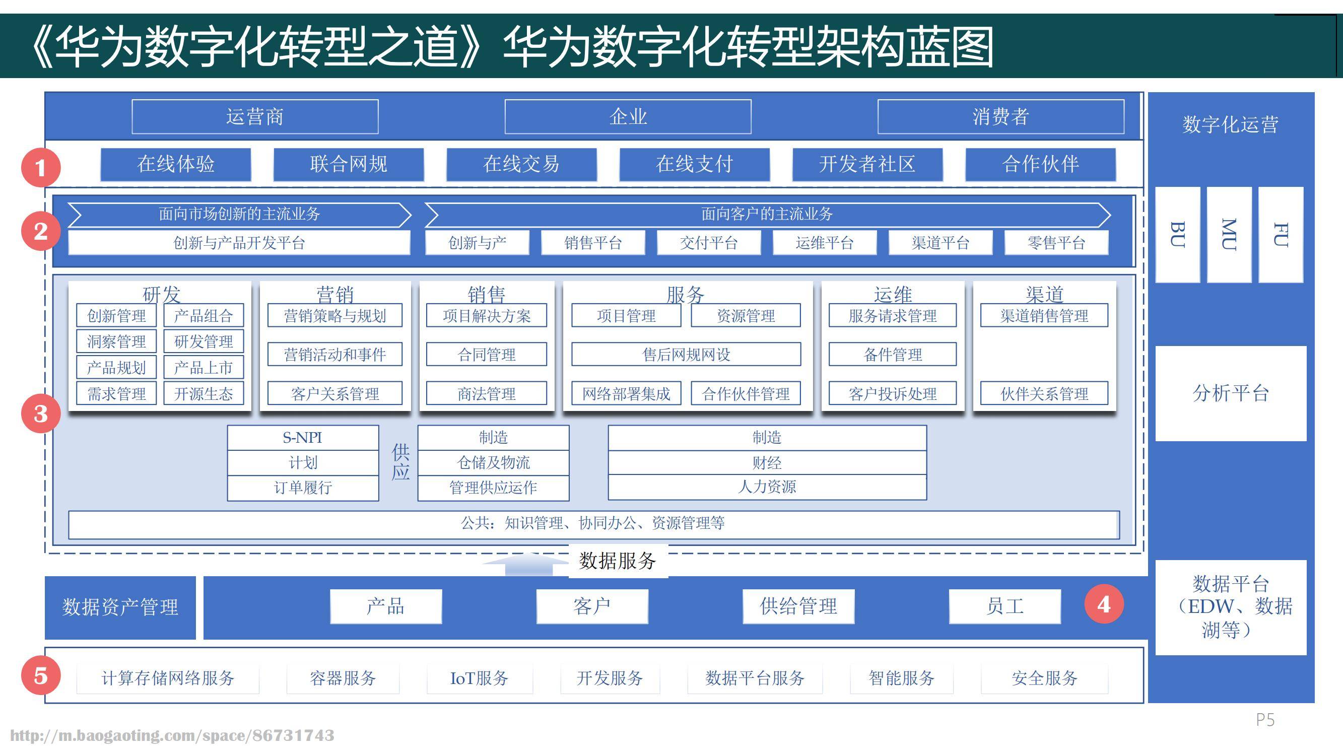 2024年华为数字化转型之道，华为数字化转型从理念到实践的全面总结-报告智库