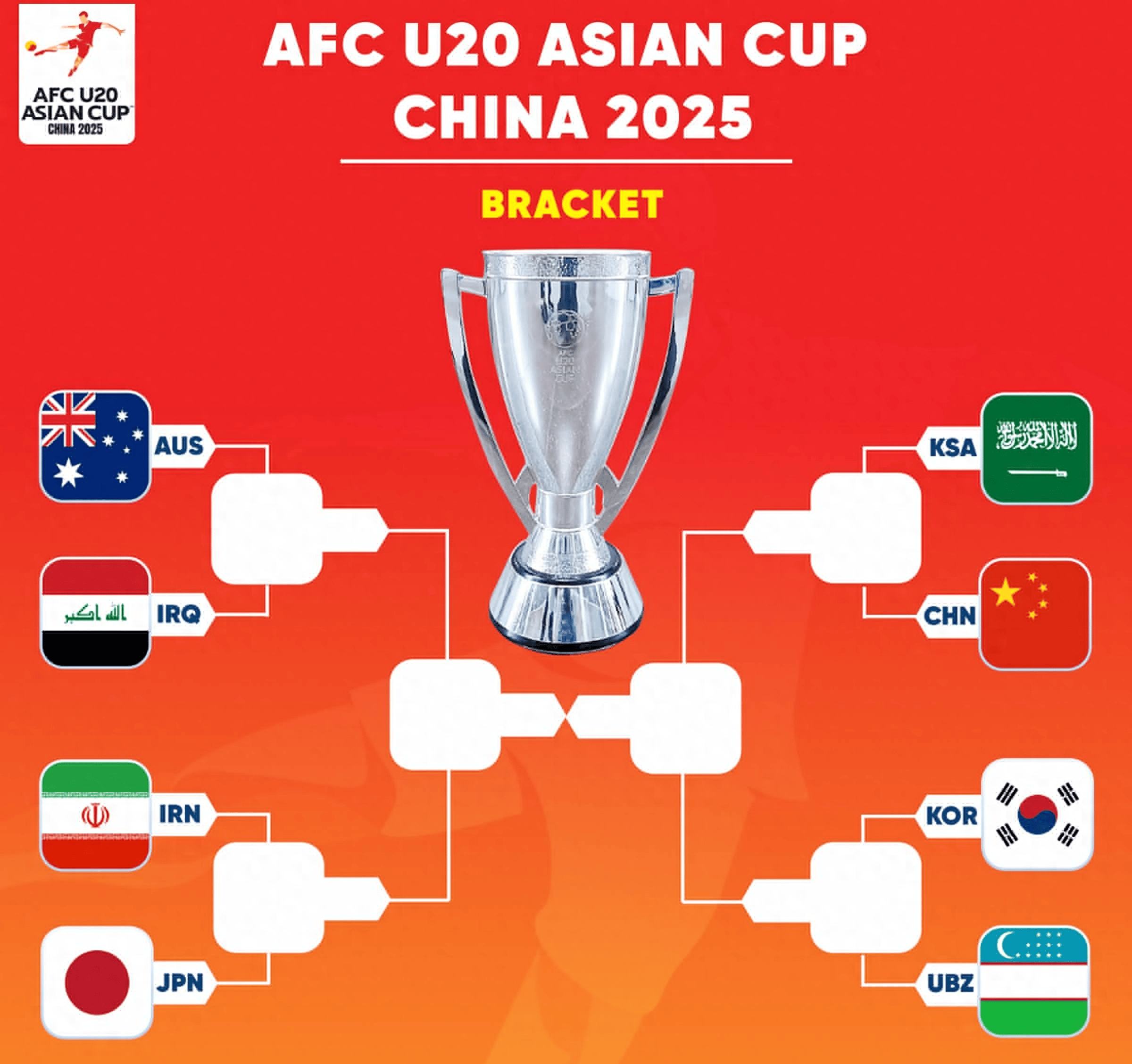 男篮世界 杯足球赛 事前瞻相关图片2