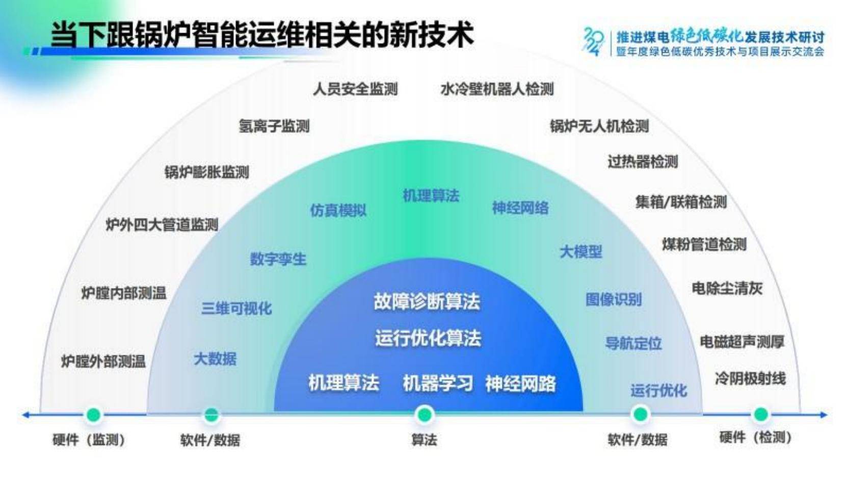 2024年火电企业锅炉智能运维新范式报告，技术革新与市场趋势分析-报告智库