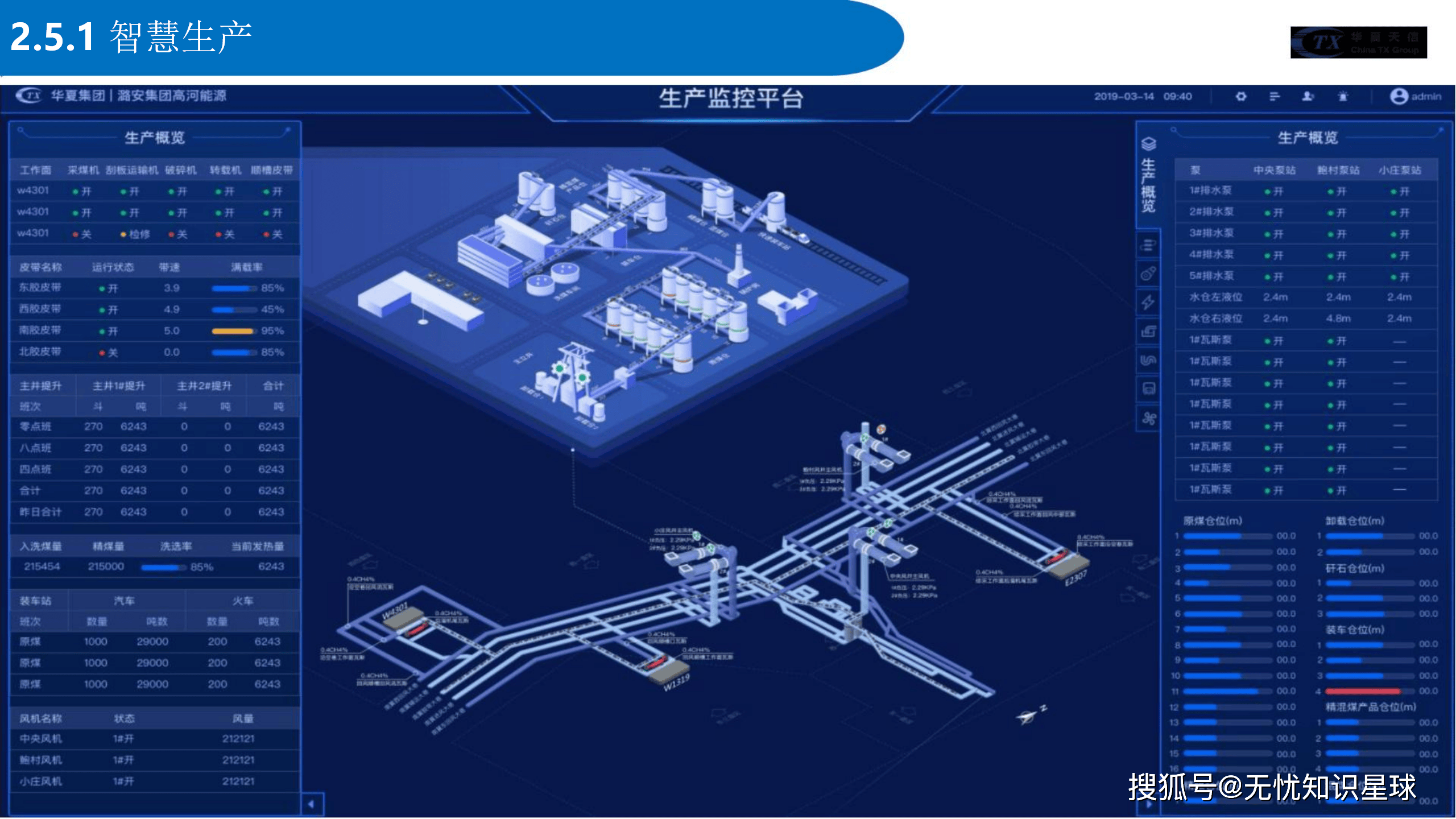 智慧矿山建设，智慧矿山建设思路包括