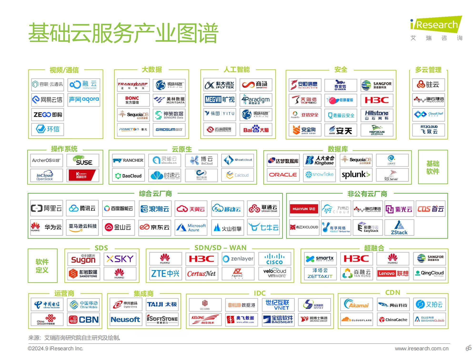 2024年中国基础云服务行业洞察，智能算力崛起与市场新趋势分析-报告智库