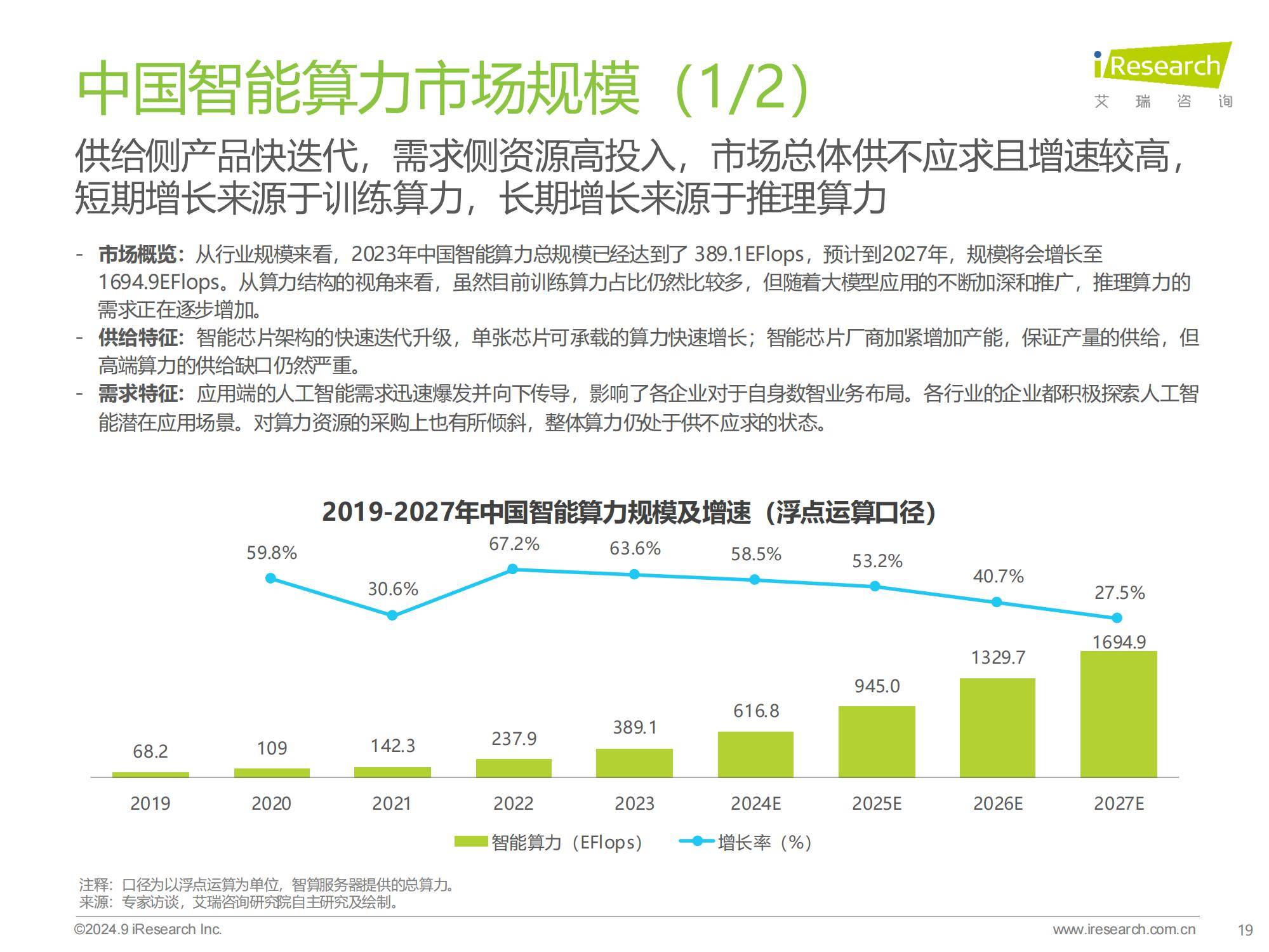 2024年中国基础云服务行业洞察，智能算力崛起与市场新趋势分析-报告智库