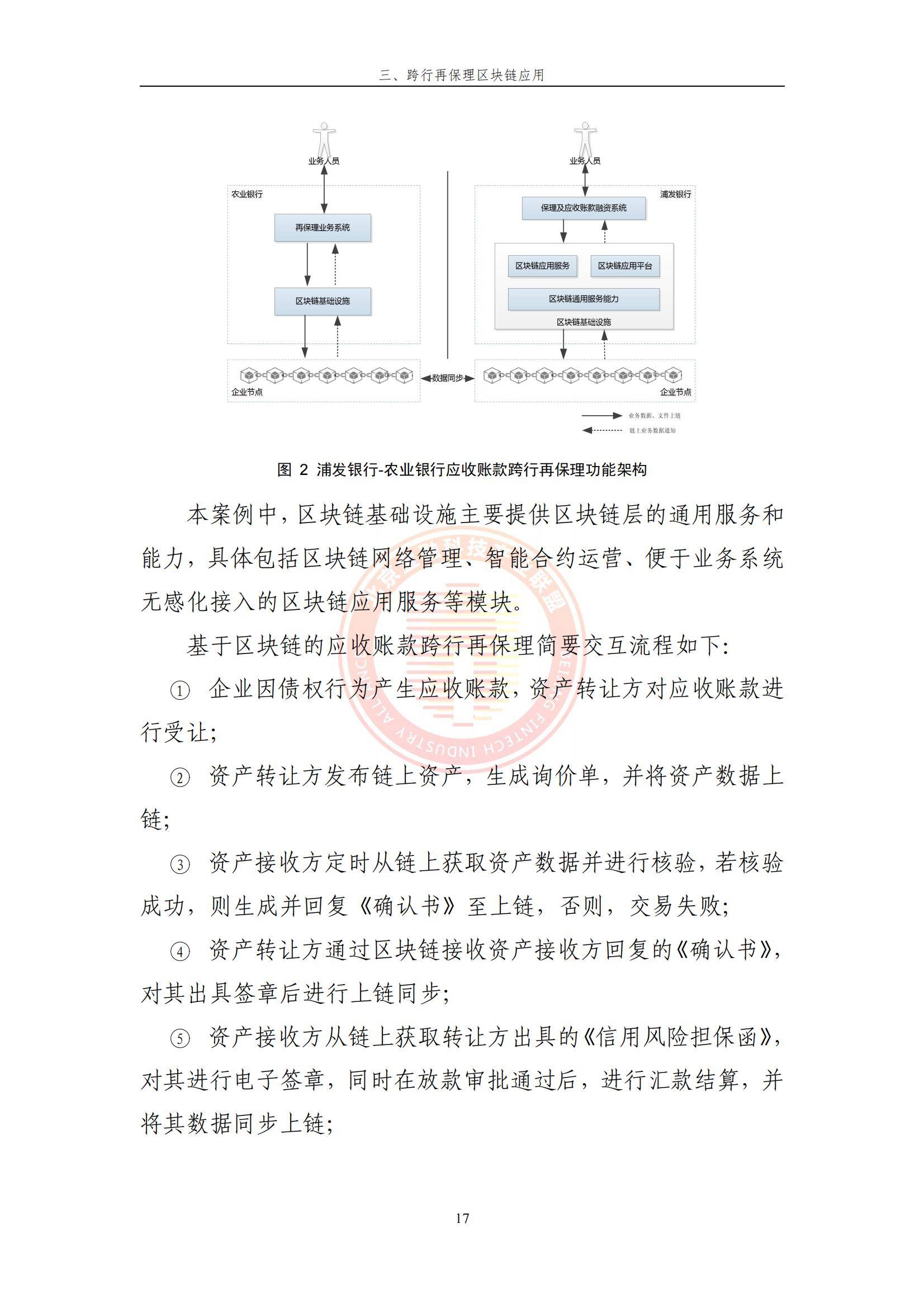 2024年基于区块链的跨行再保理应用研究报告，技术赋能金融创新-报告智库