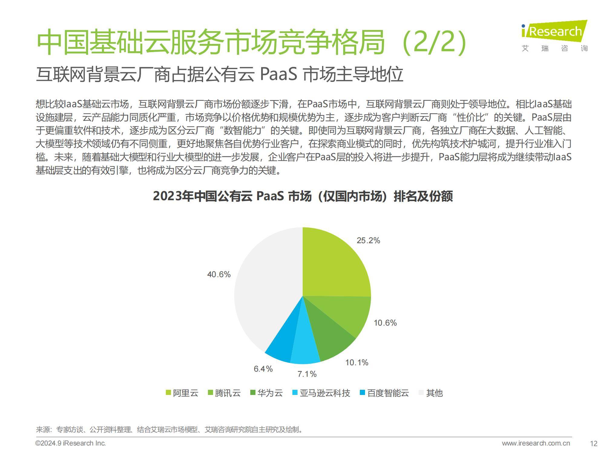 2024年中国基础云服务行业洞察，智能算力崛起与市场新趋势分析-报告智库