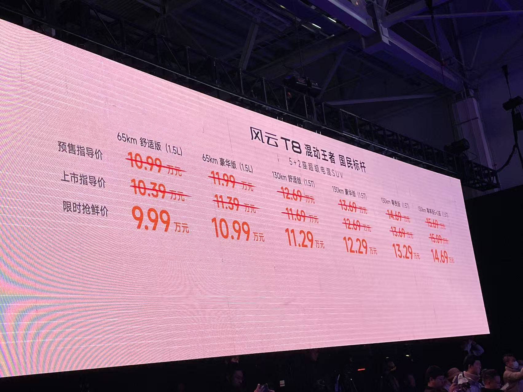 官方指导价10.39-15.09万元 奇瑞风云T8正式上市